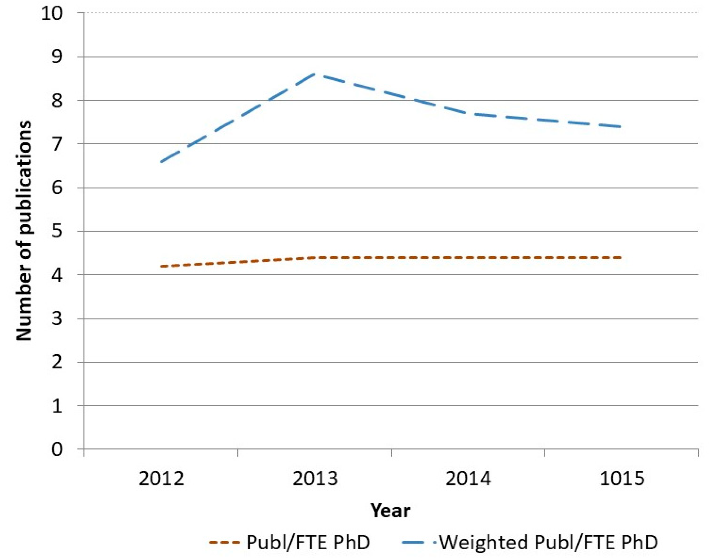 Ijerph 17 05283 g005
