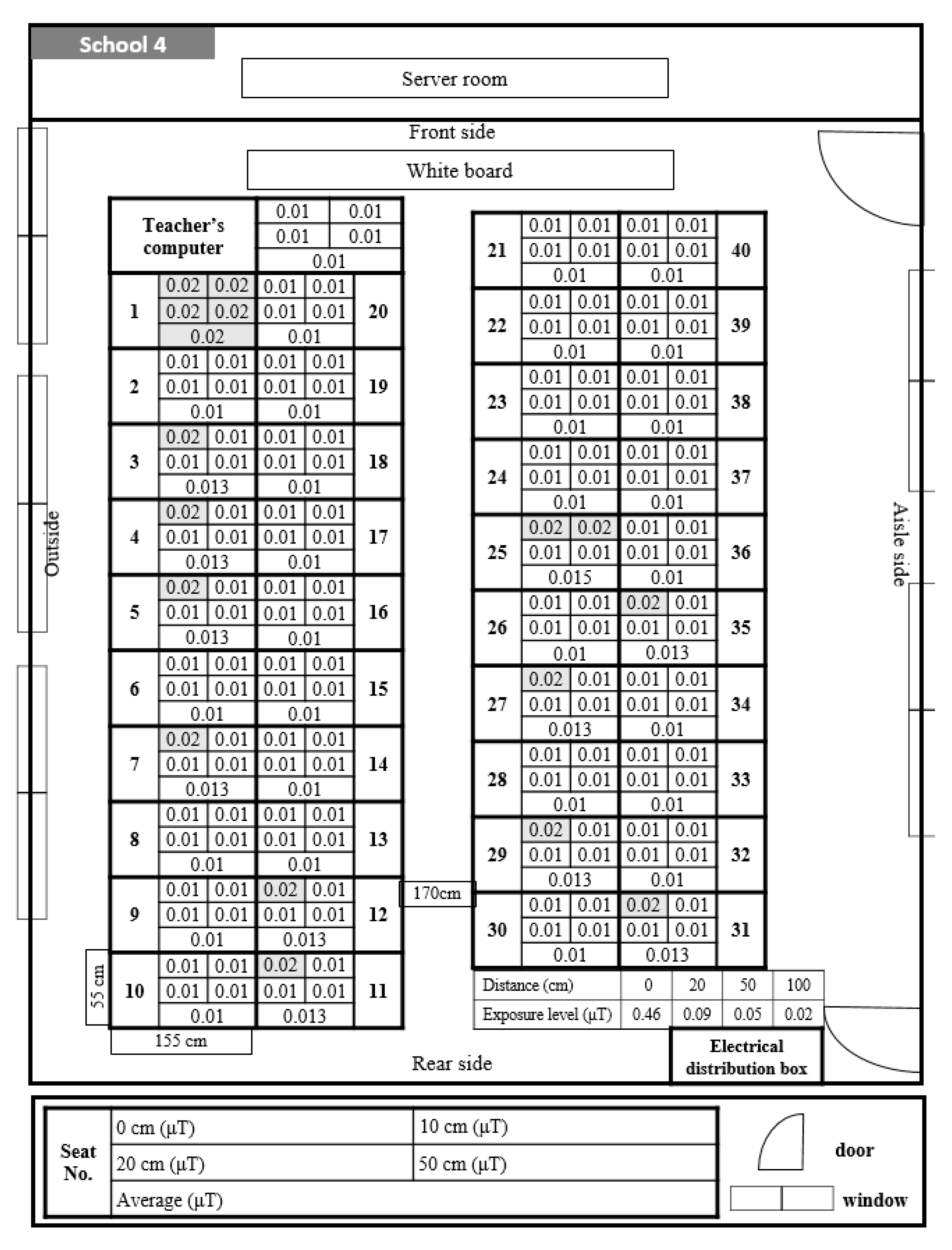 Ijerph 17 05284 g005