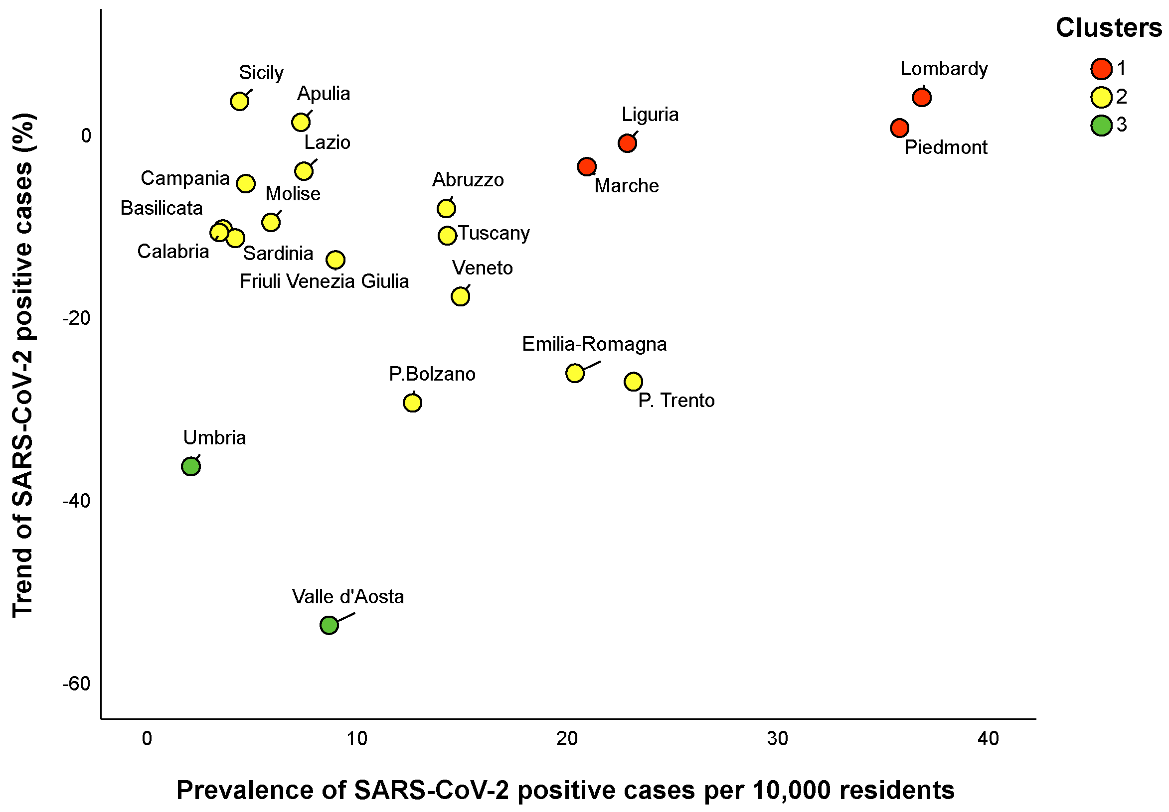 Ijerph 17 05286 g004