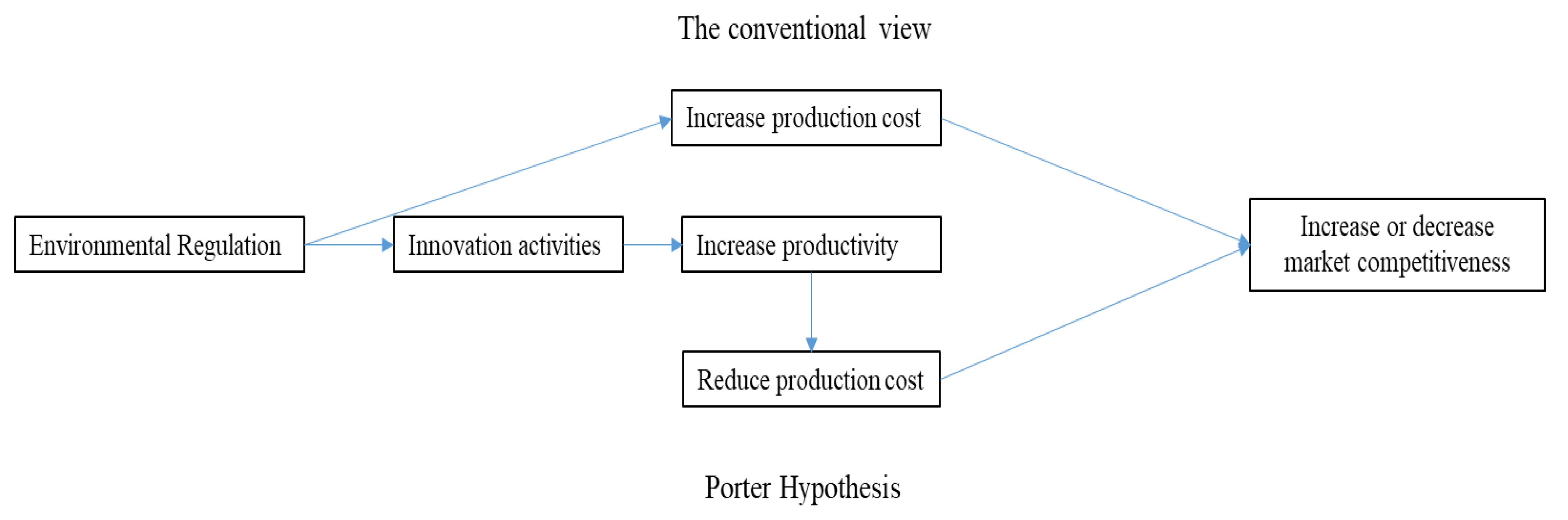 Ijerph 17 05287 g001