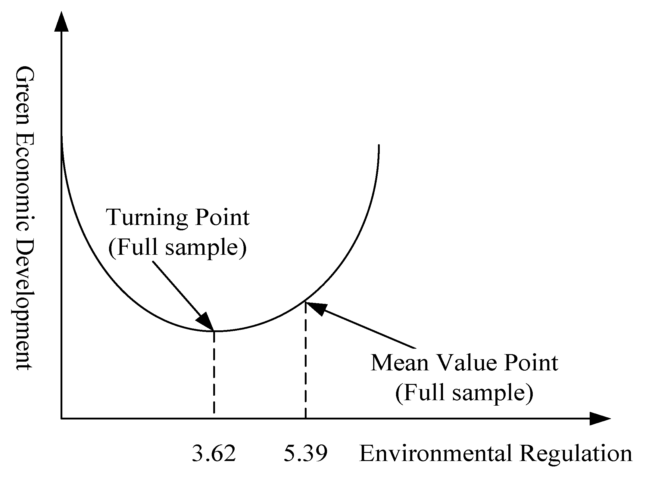 Ijerph 17 05287 g003