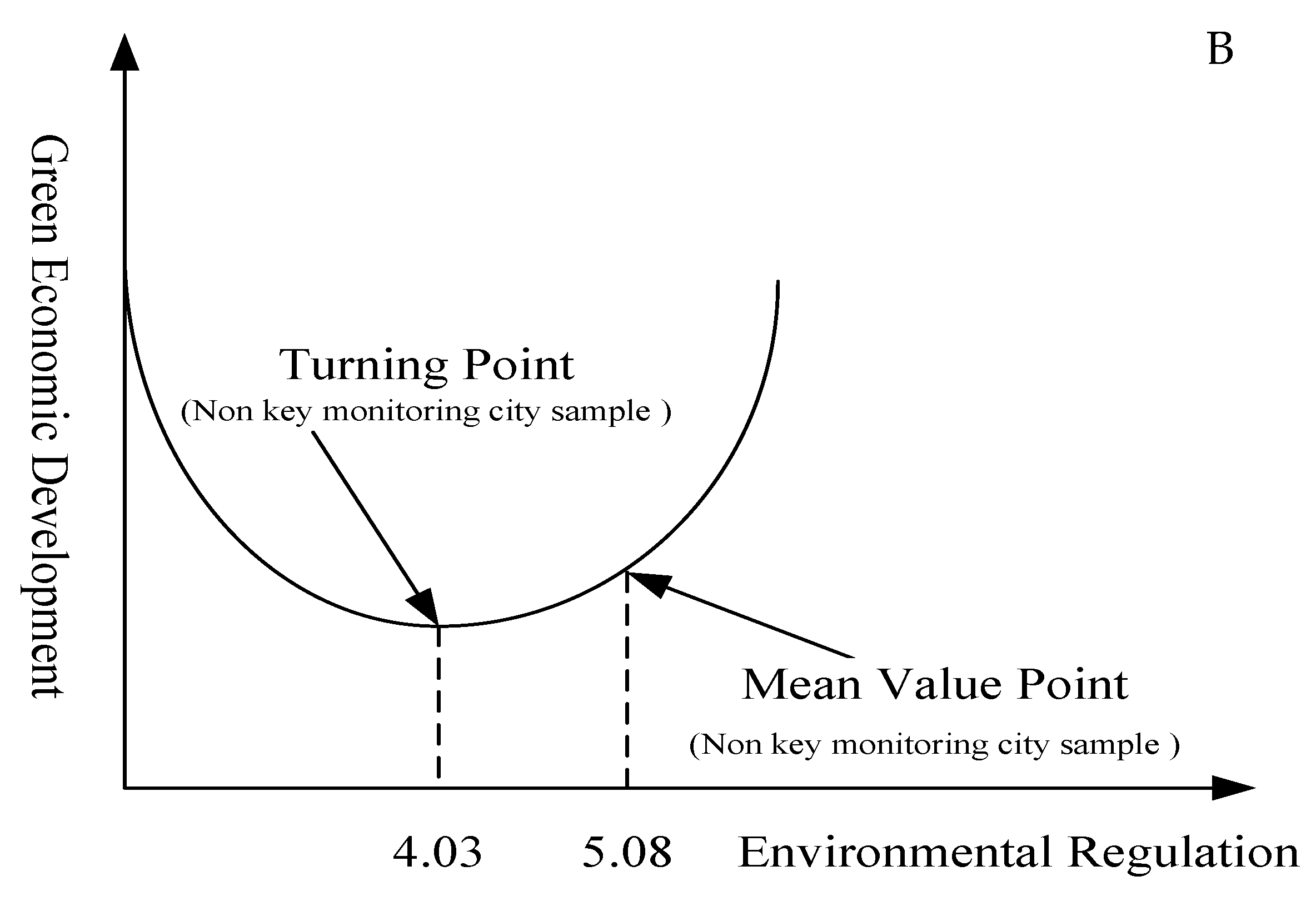 Ijerph 17 05287 g004b