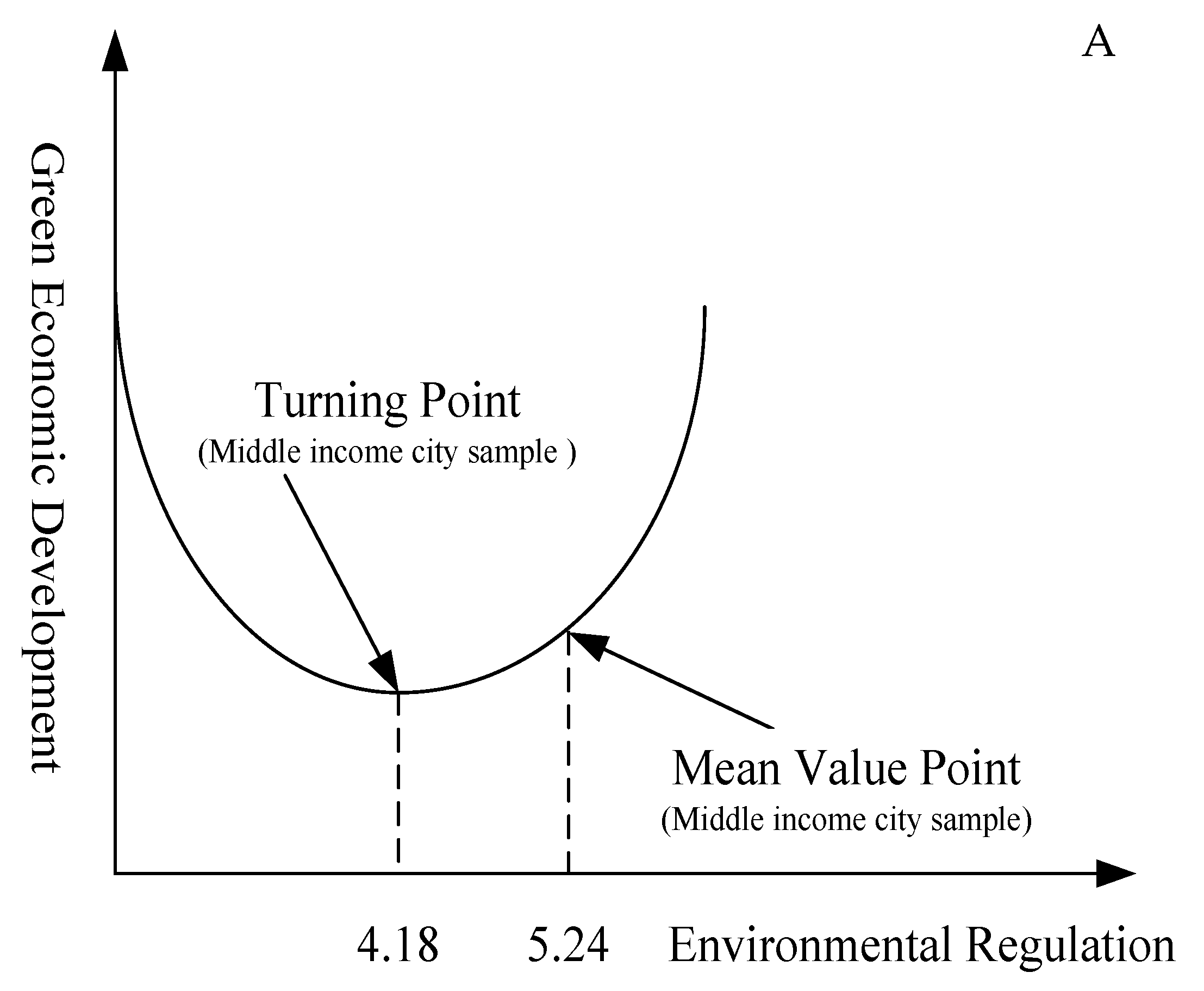 Ijerph 17 05287 g005a