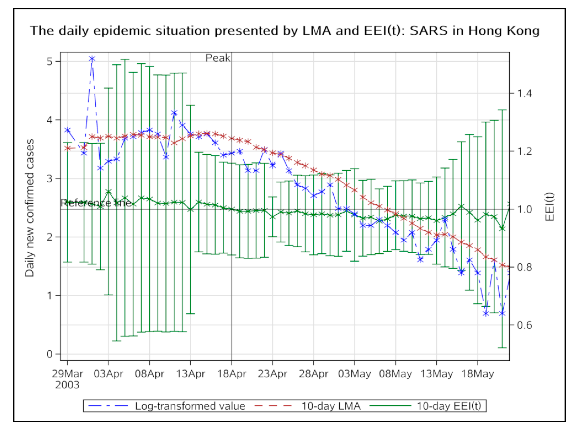 Ijerph 17 05288 g001