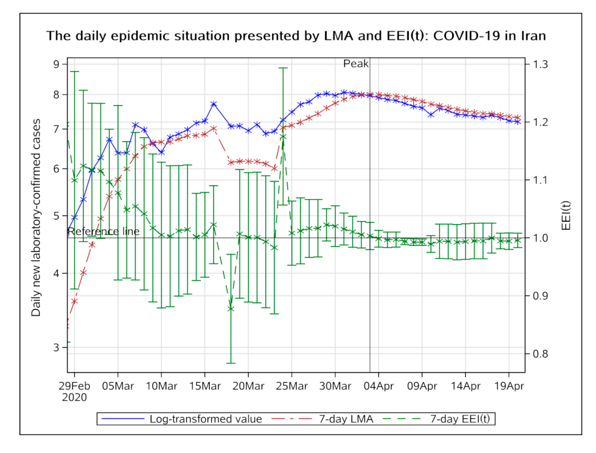 Ijerph 17 05288 g007