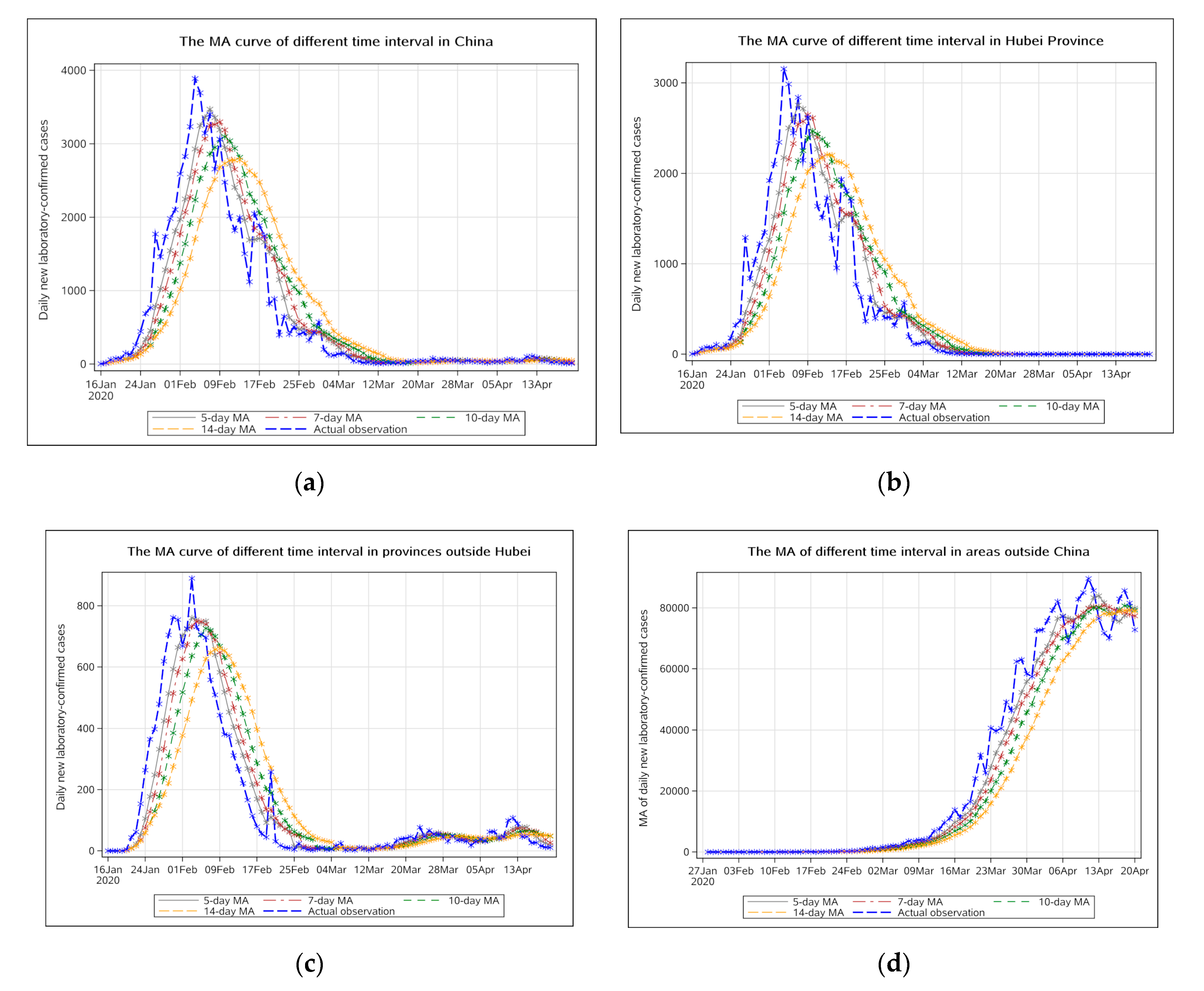 Ijerph 17 05288 g0a1