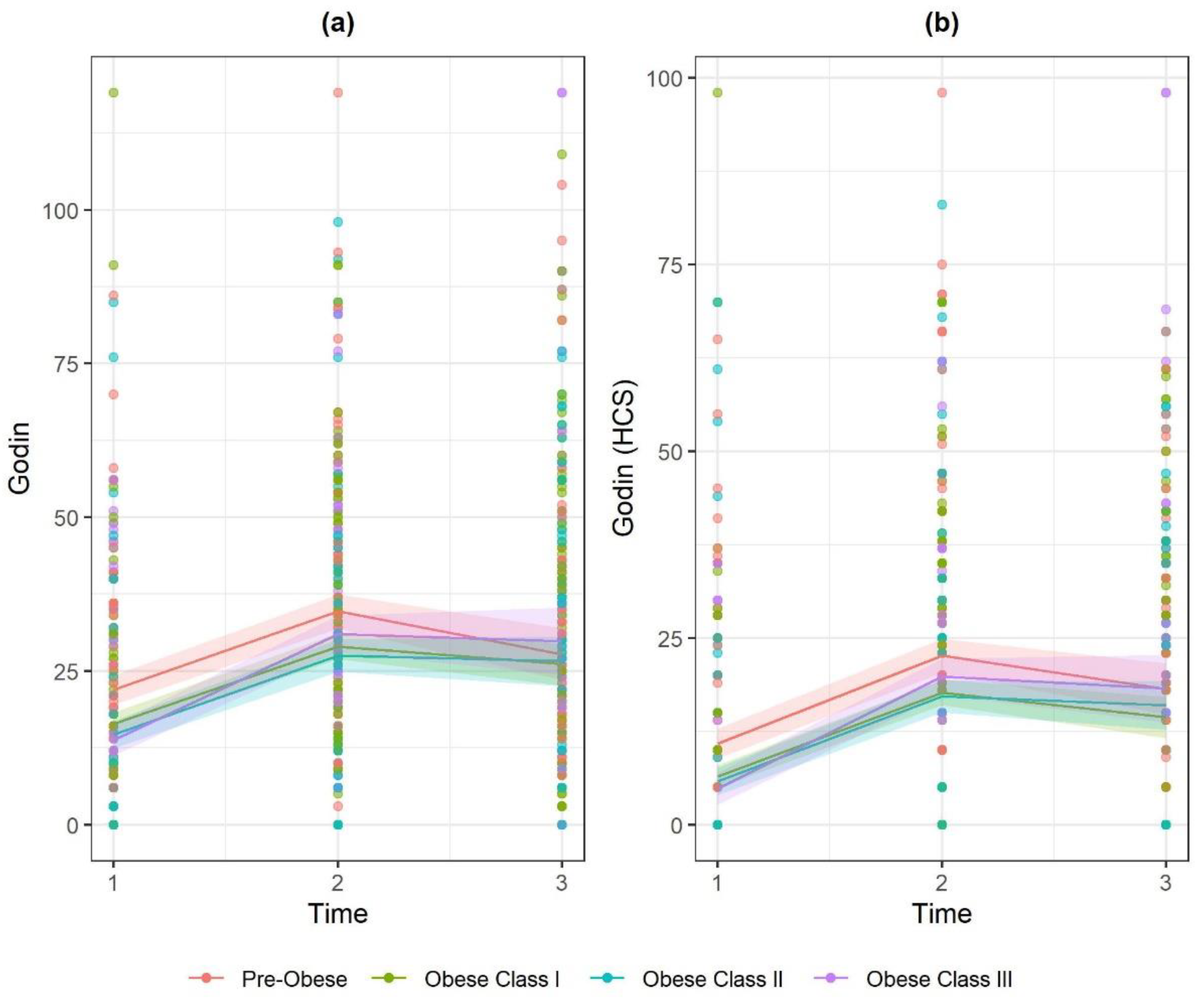 Ijerph 17 05297 g004