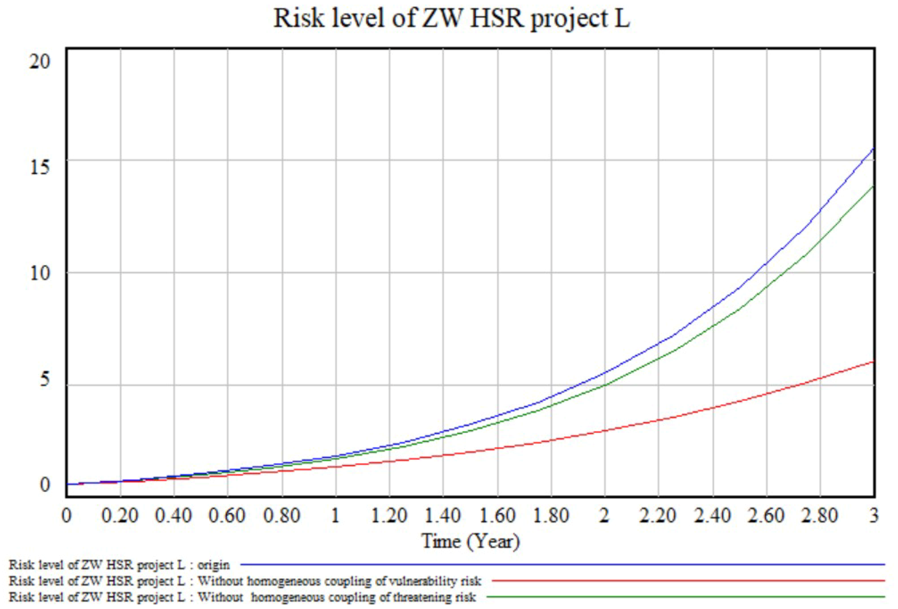 Ijerph 17 05307 g010