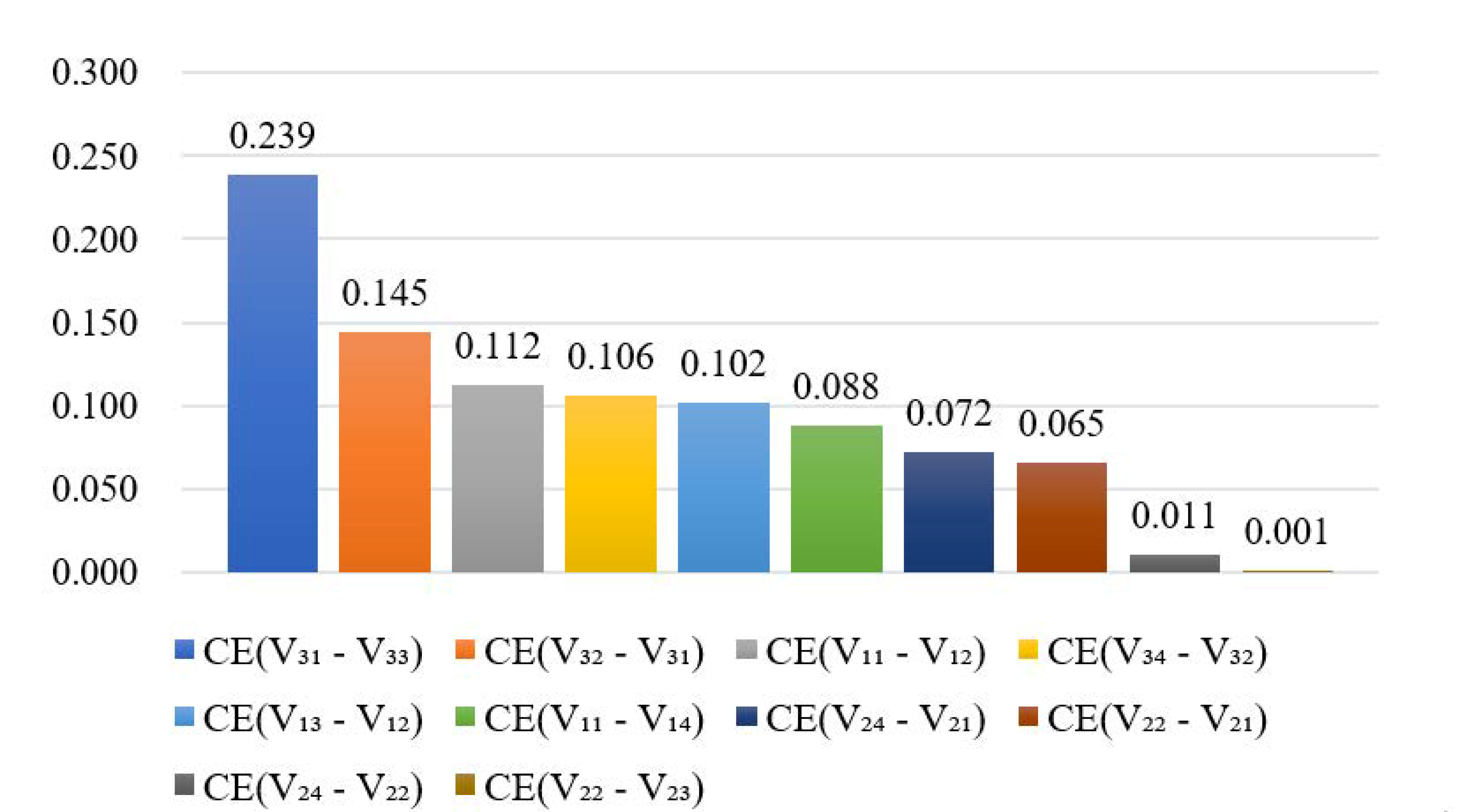Ijerph 17 05307 g011