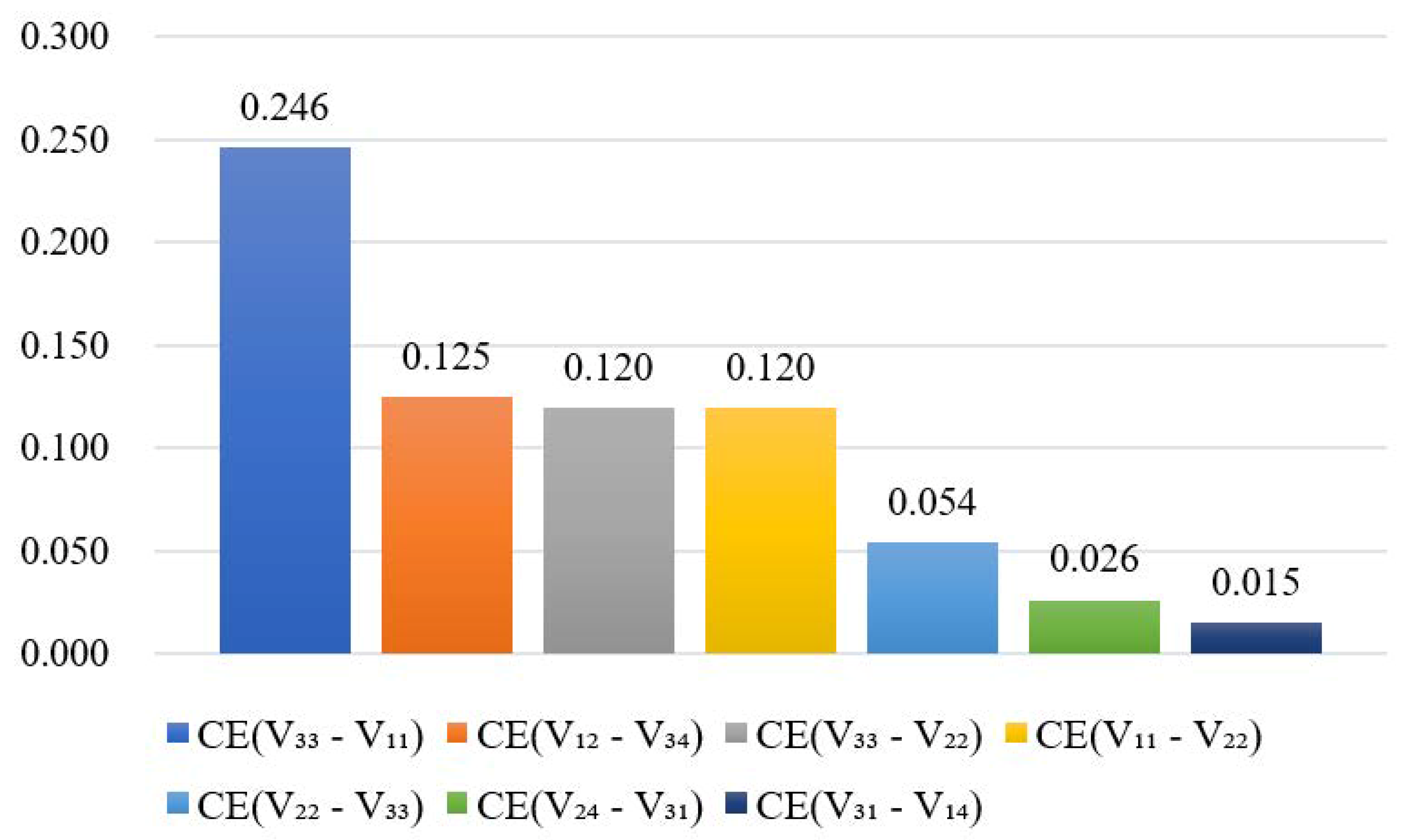 Ijerph 17 05307 g013