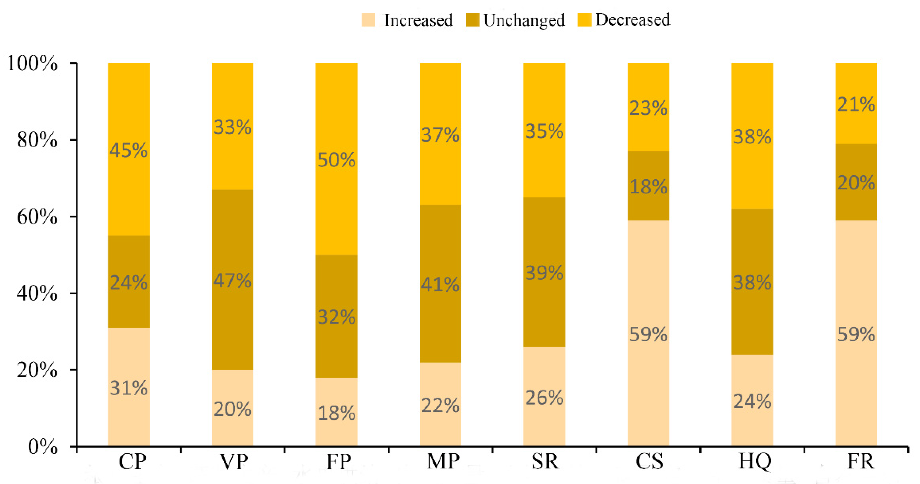 Ijerph 17 05309 g002
