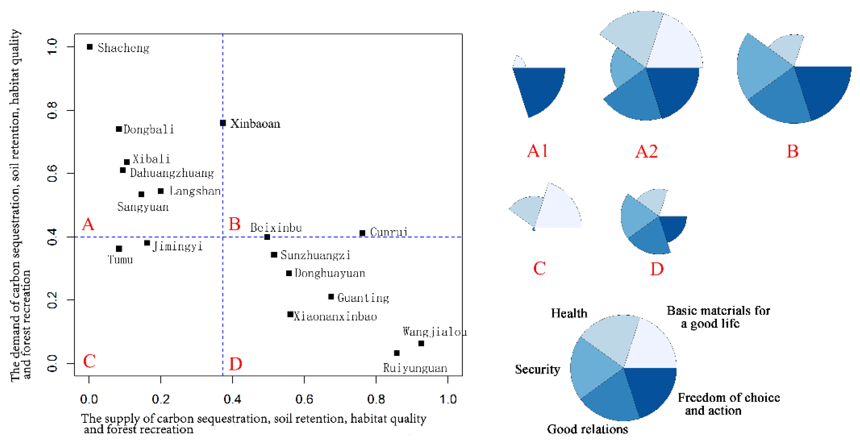 Ijerph 17 05309 g009
