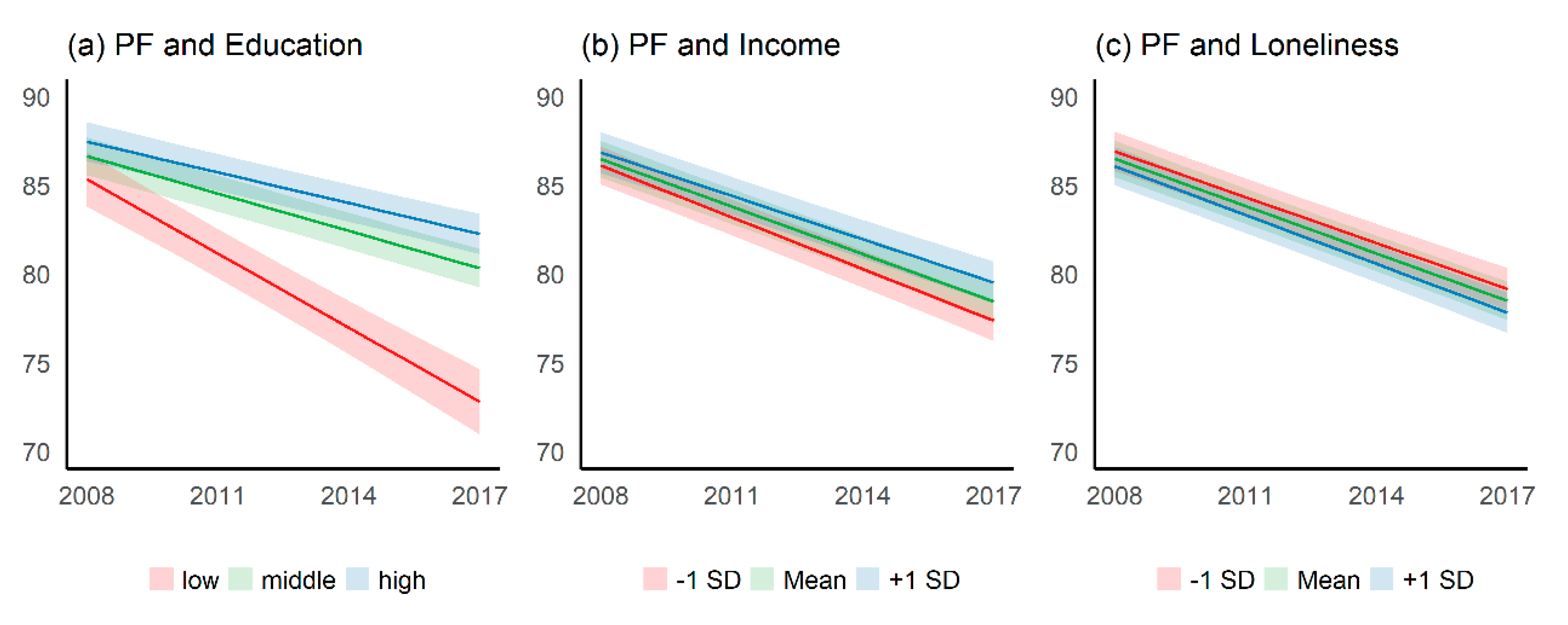 Ijerph 17 05314 g001 Ijerph 17 05314 g001