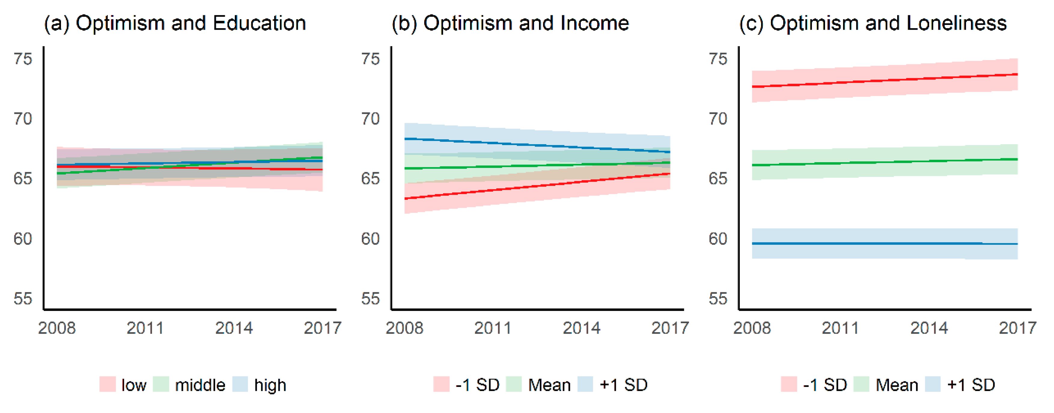 Ijerph 17 05314 g002 Ijerph 17 05314 g002
