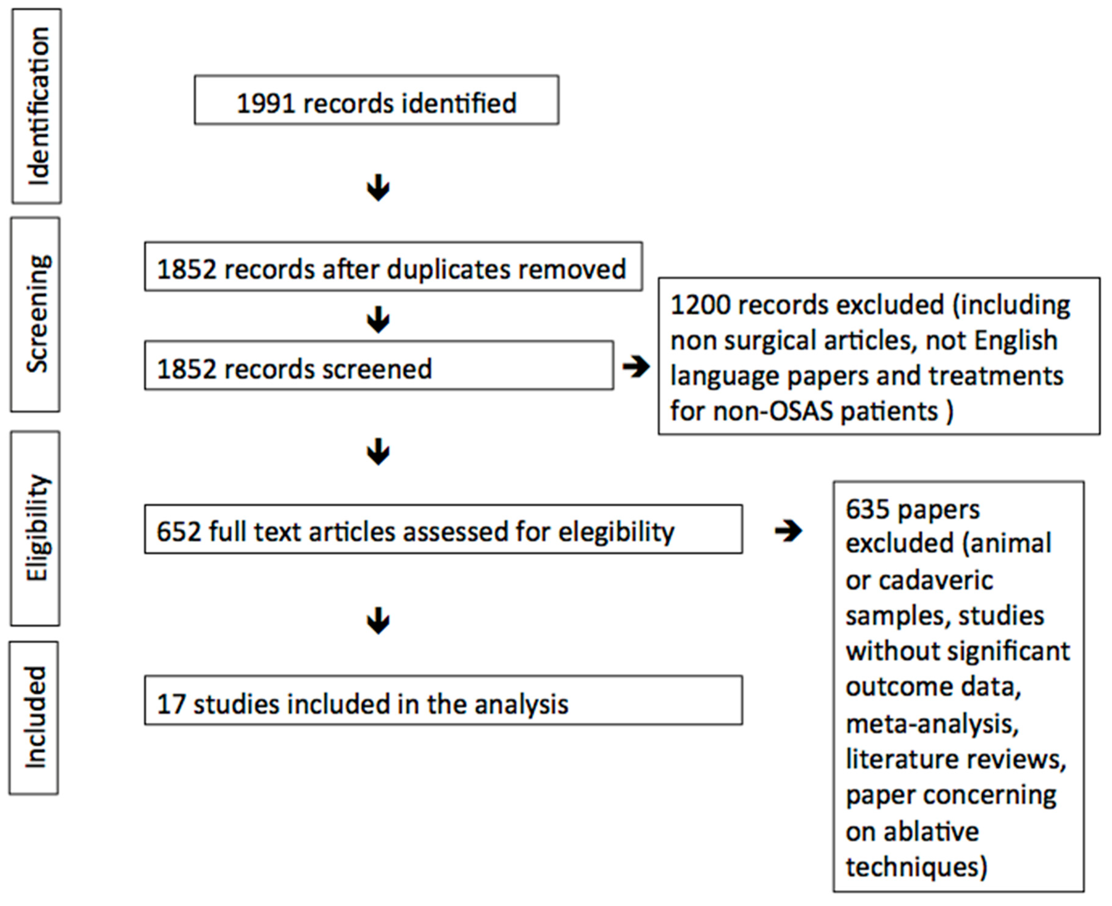 Ijerph 17 05315 g001