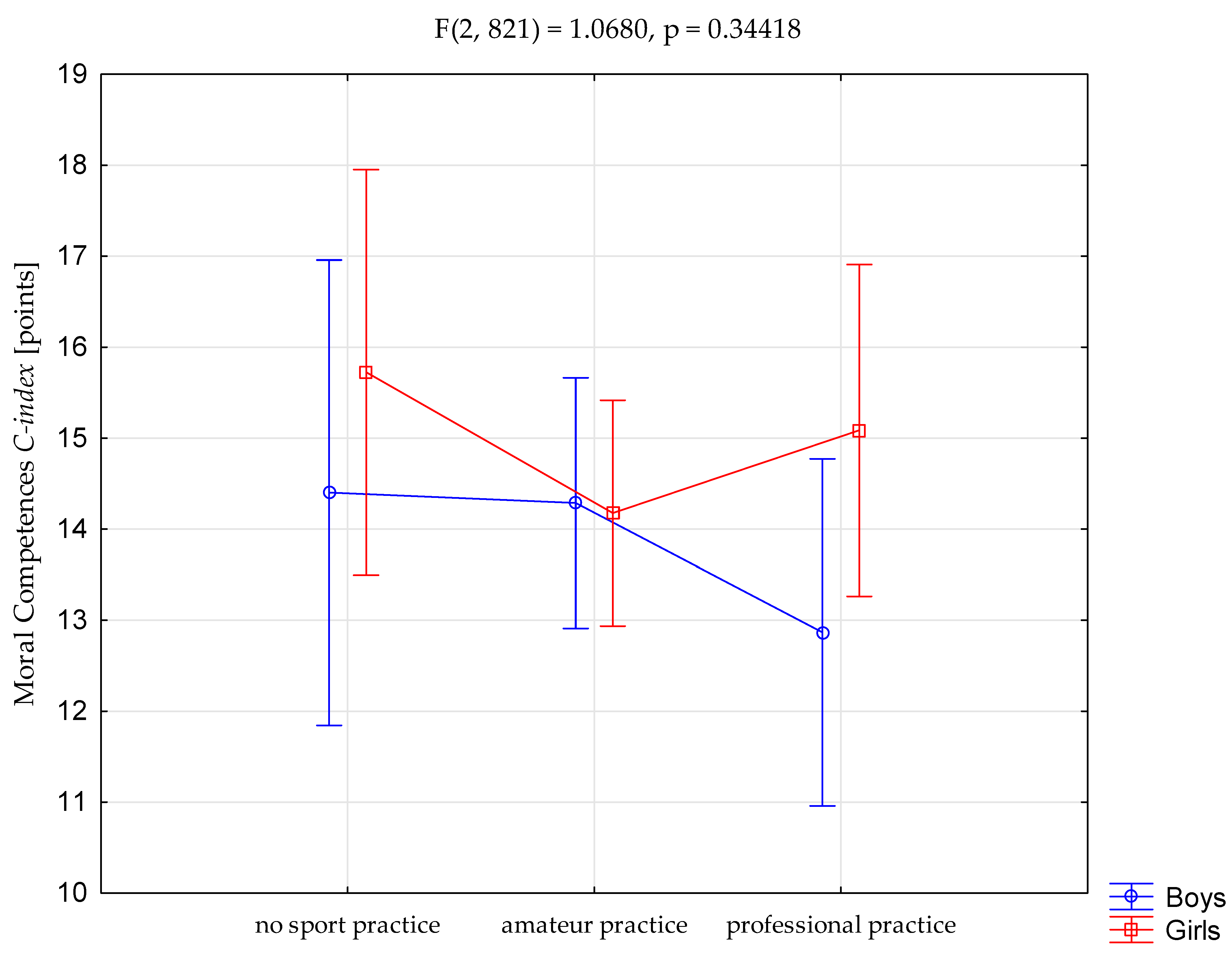 Ijerph 17 05324 g001