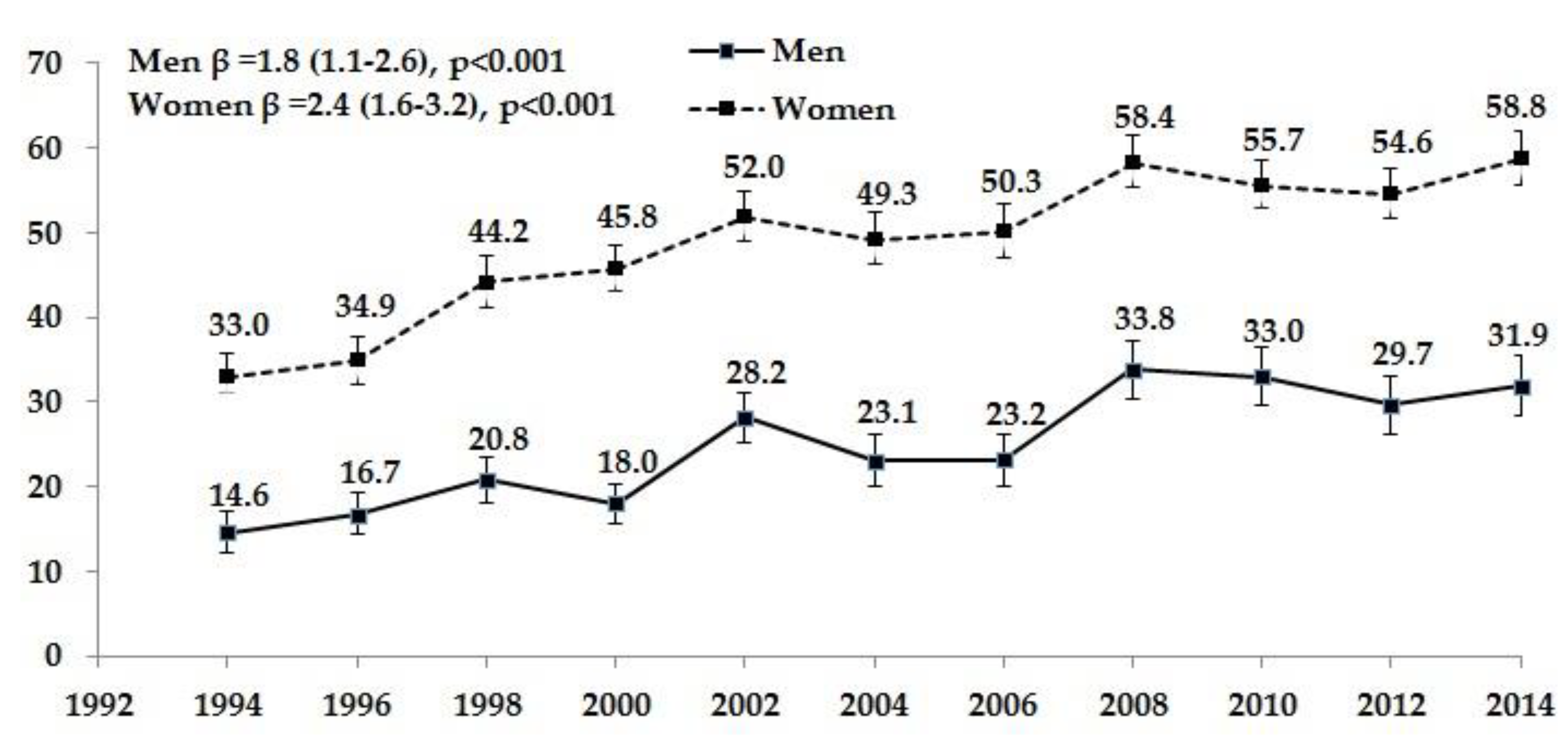 Ijerph 17 05331 g001