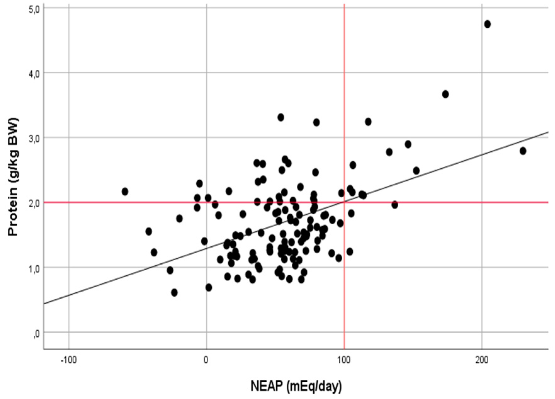 Ijerph 17 05332 g002