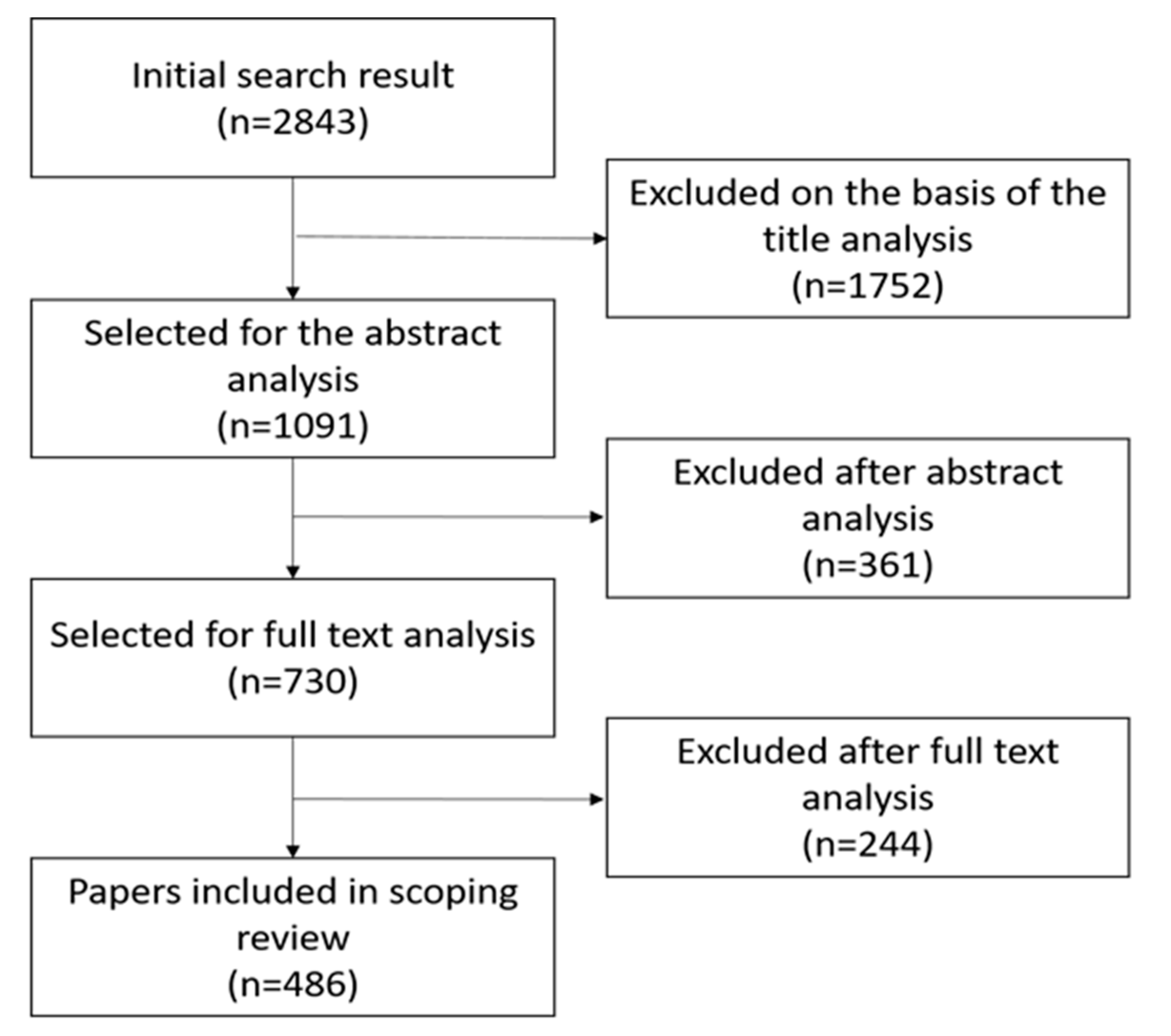 Ijerph 17 05335 g001