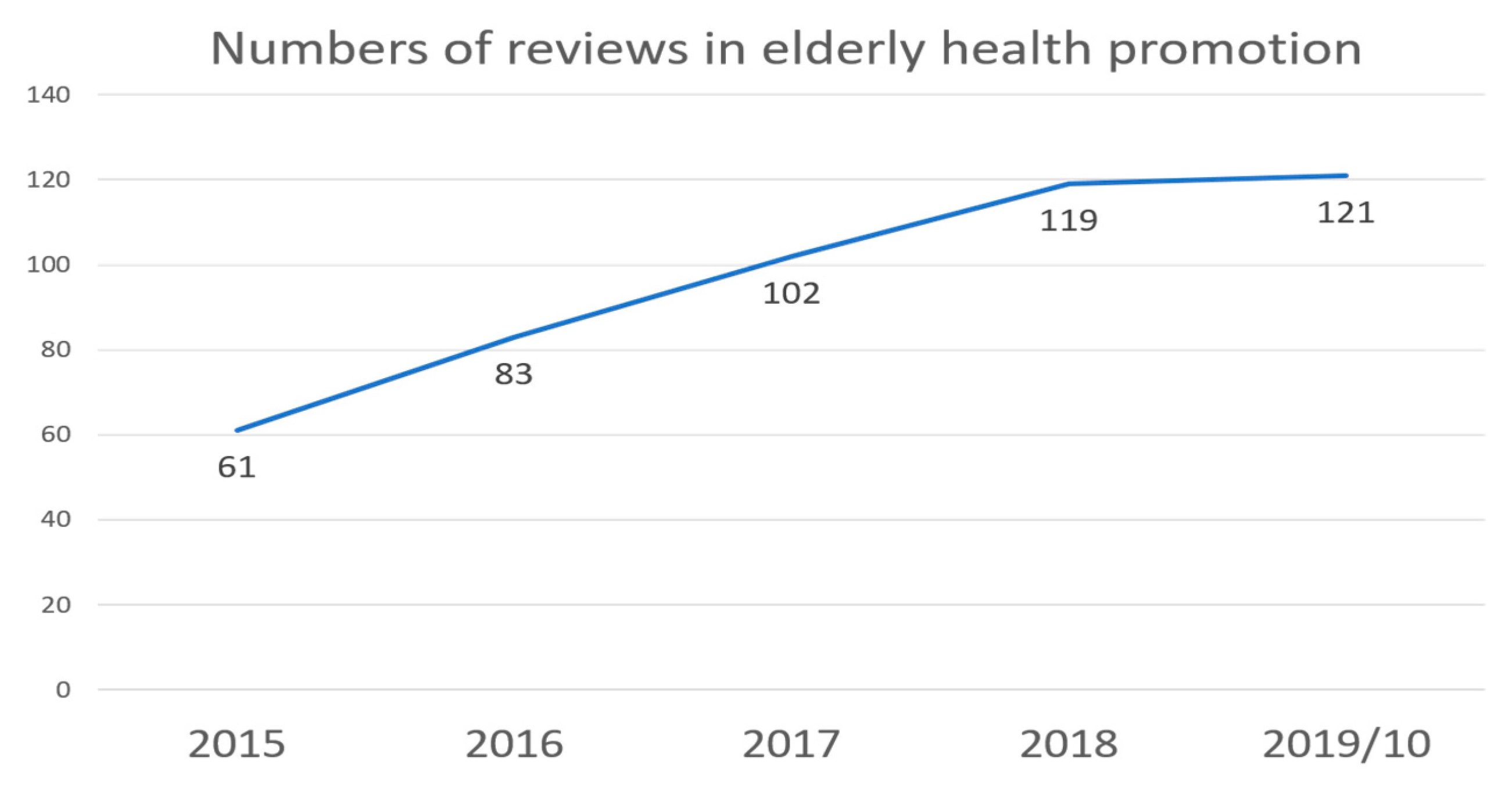 Ijerph 17 05335 g002