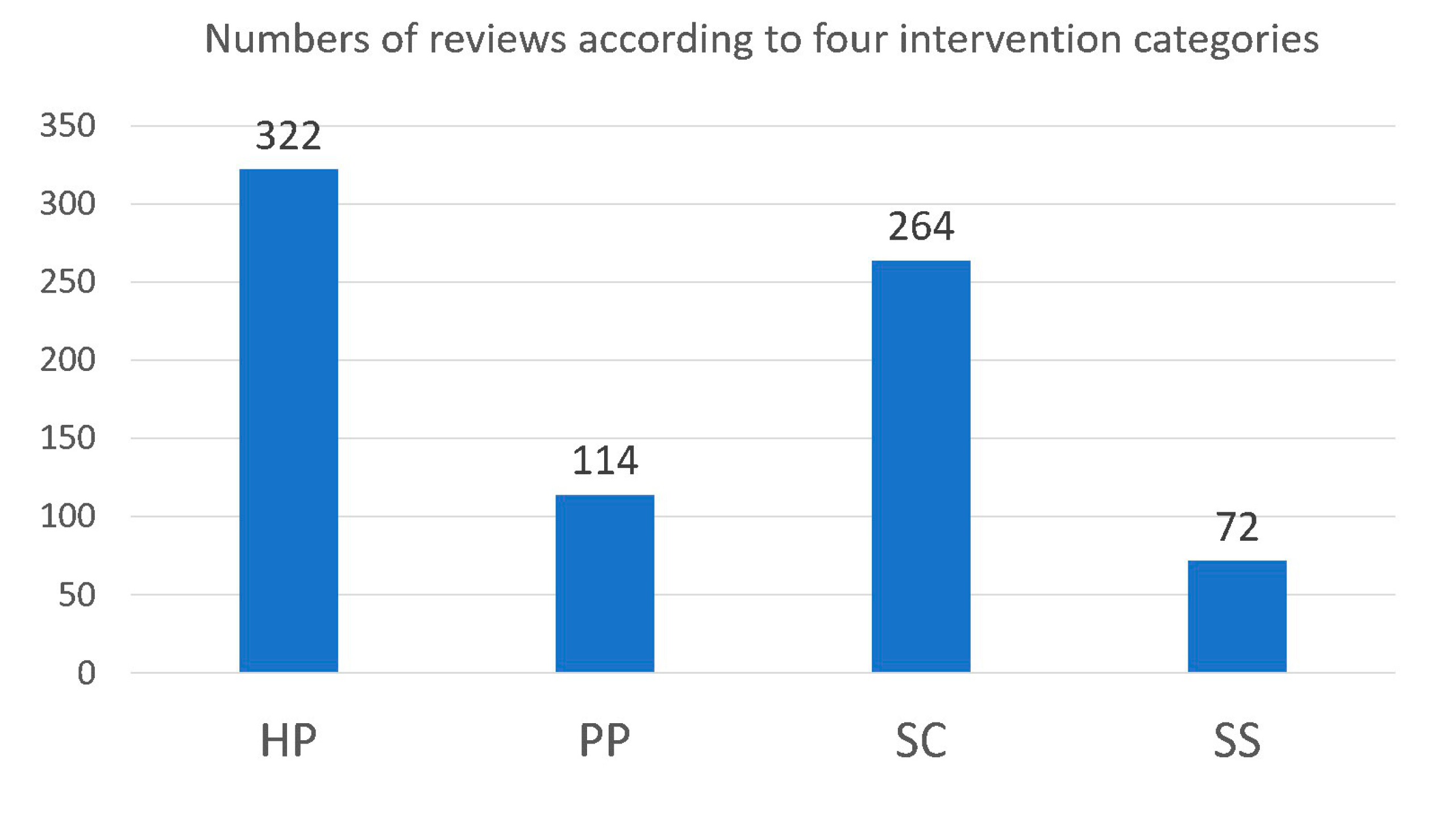 Ijerph 17 05335 g003