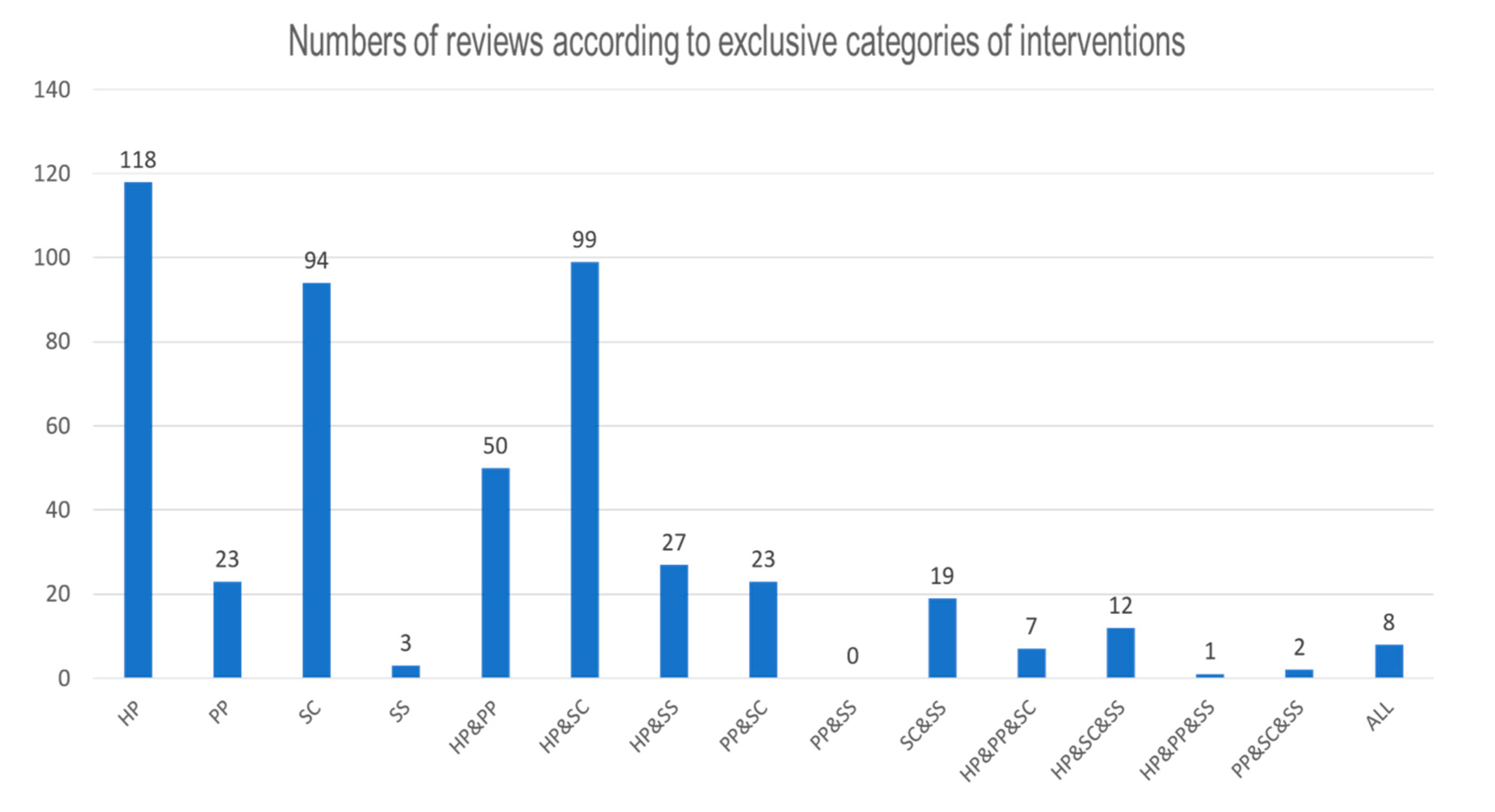 Ijerph 17 05335 g004