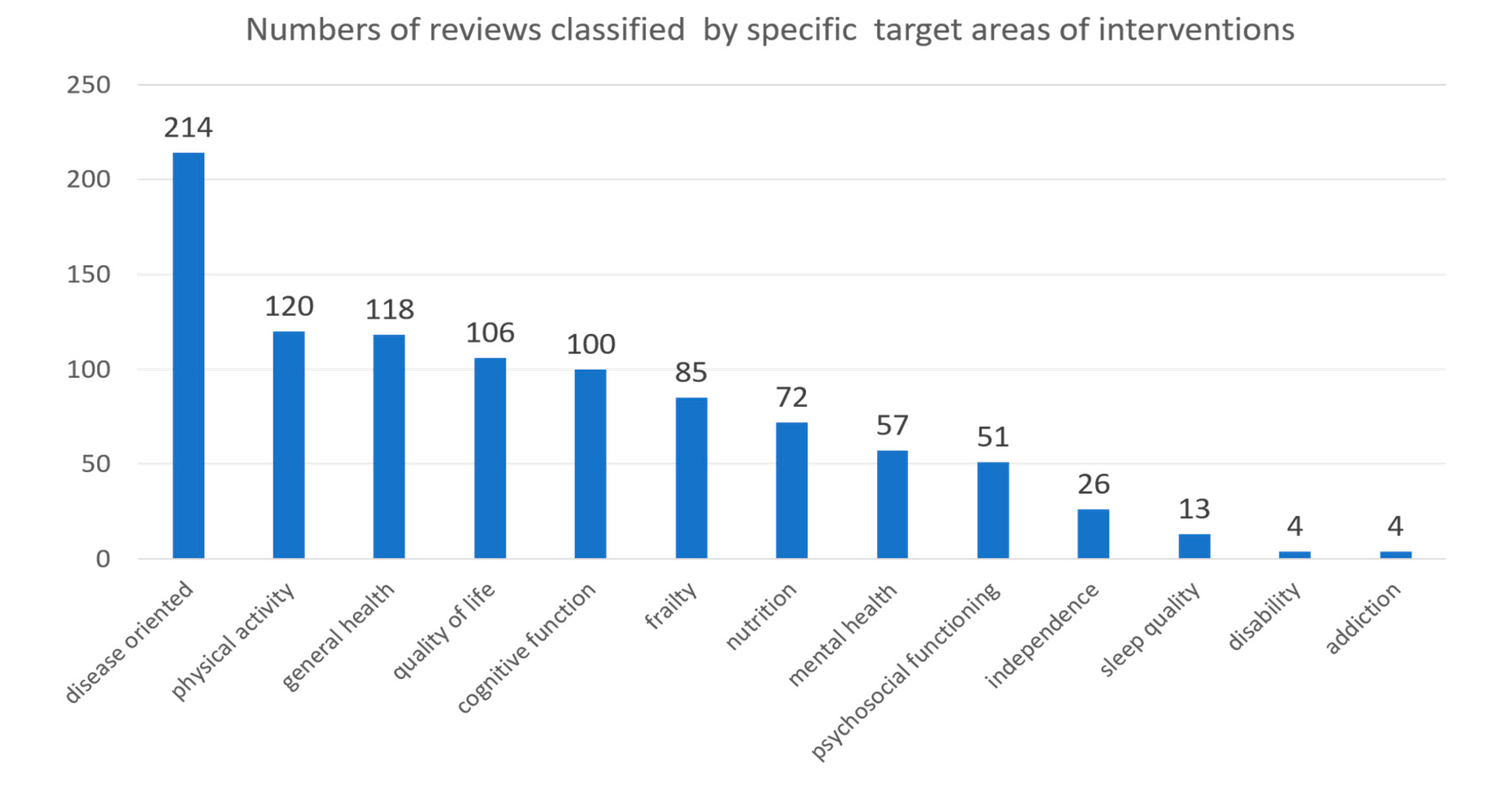 Ijerph 17 05335 g005