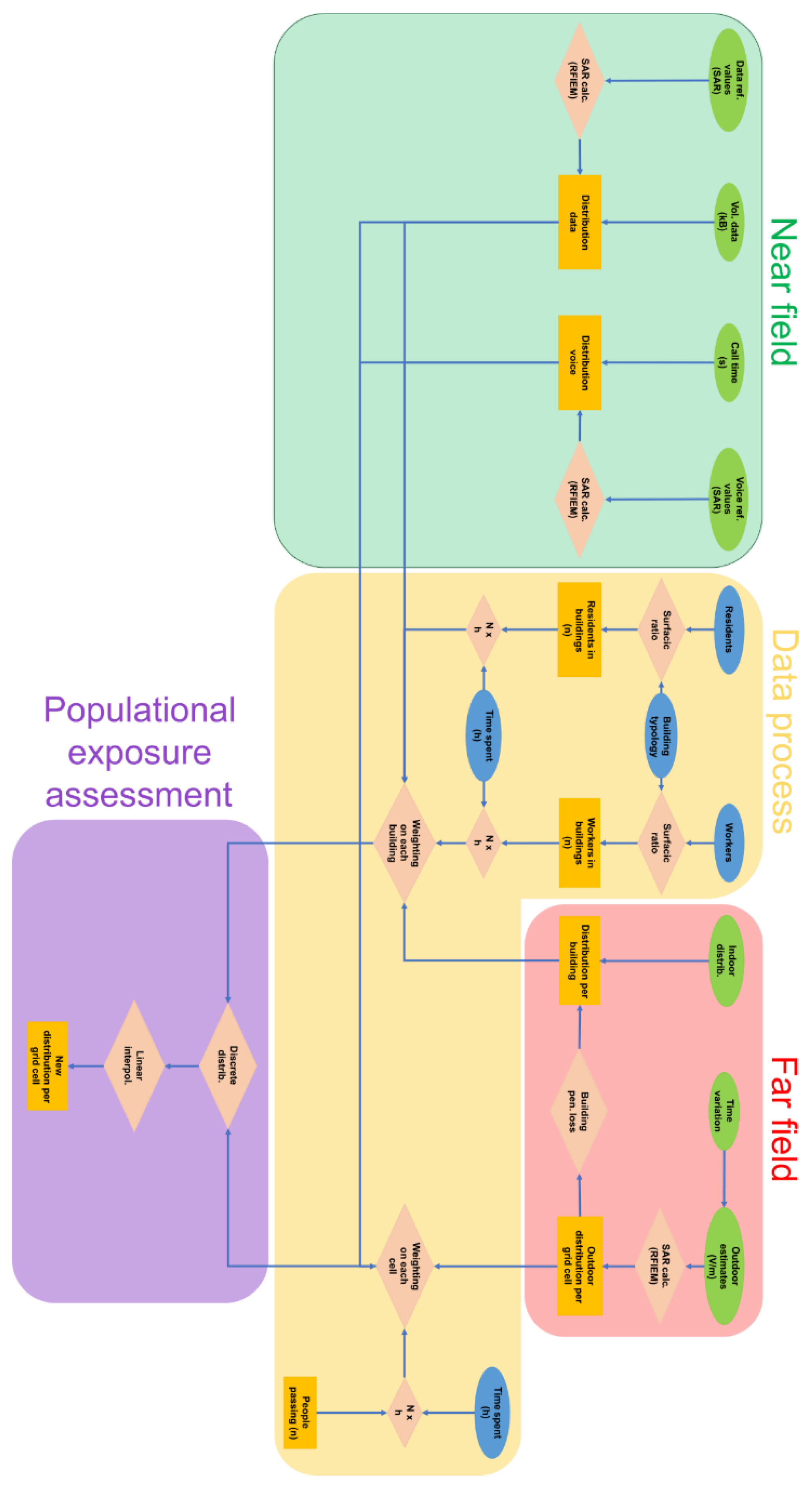Ijerph 17 05339 g001 Ijerph 17 05339 g001