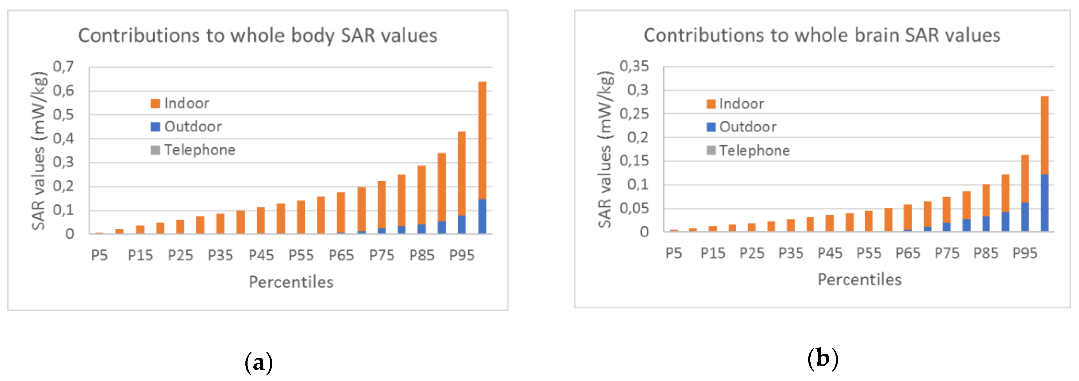 Ijerph 17 05339 g006 Ijerph 17 05339 g006