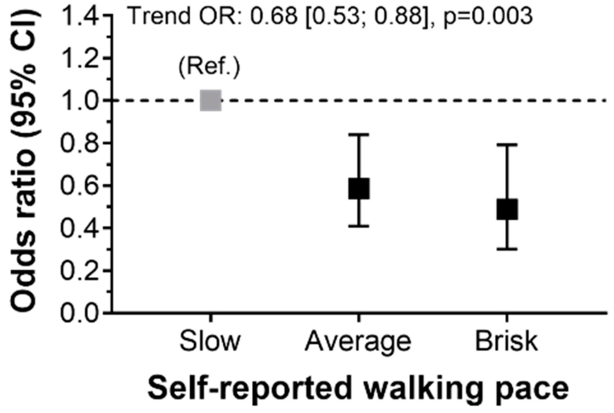 Ijerph 17 05341 g002