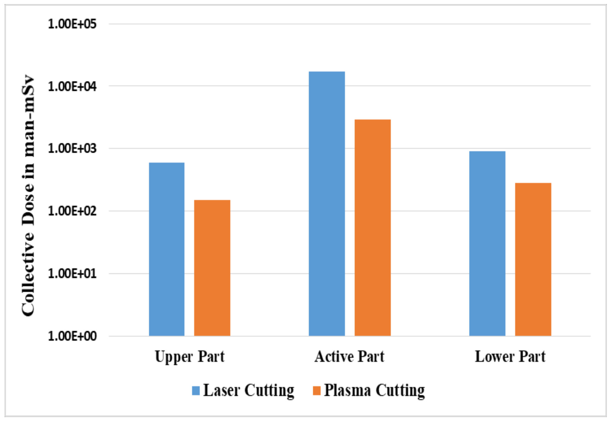 Ijerph 17 05346 g004 550