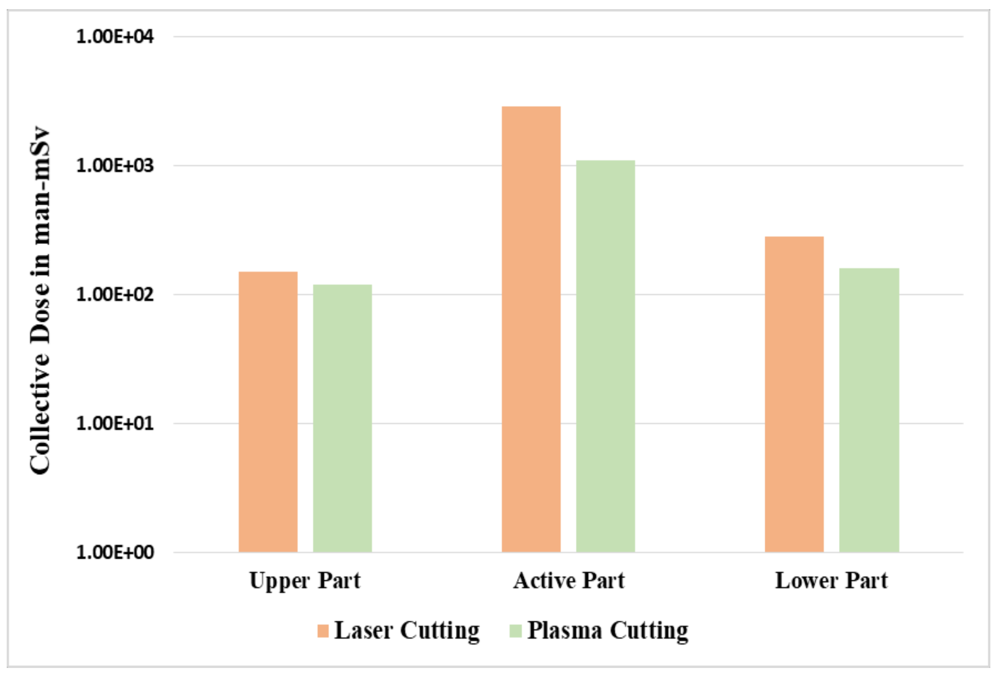 Ijerph 17 05346 g005 550