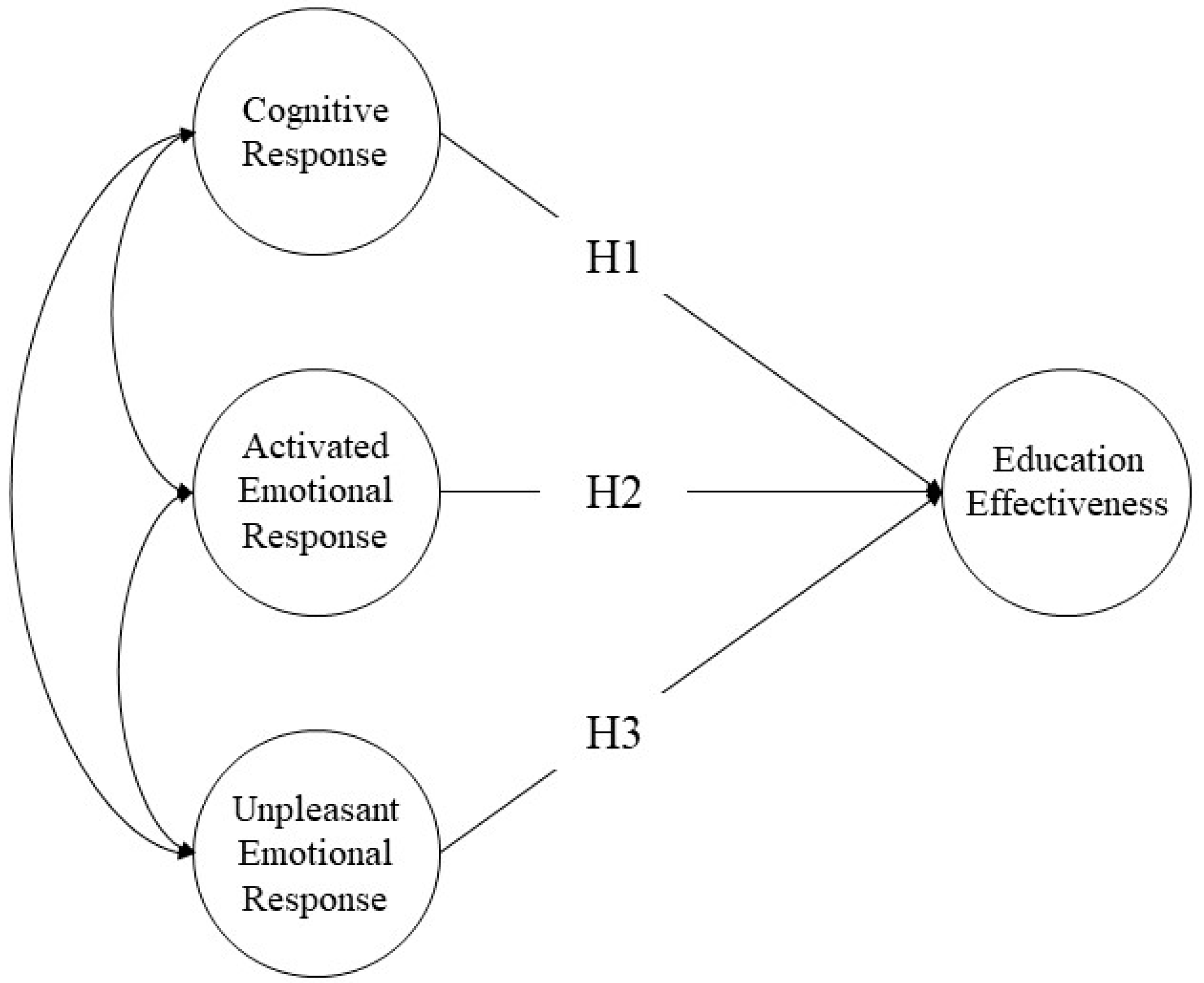 Ijerph 17 05347 g003