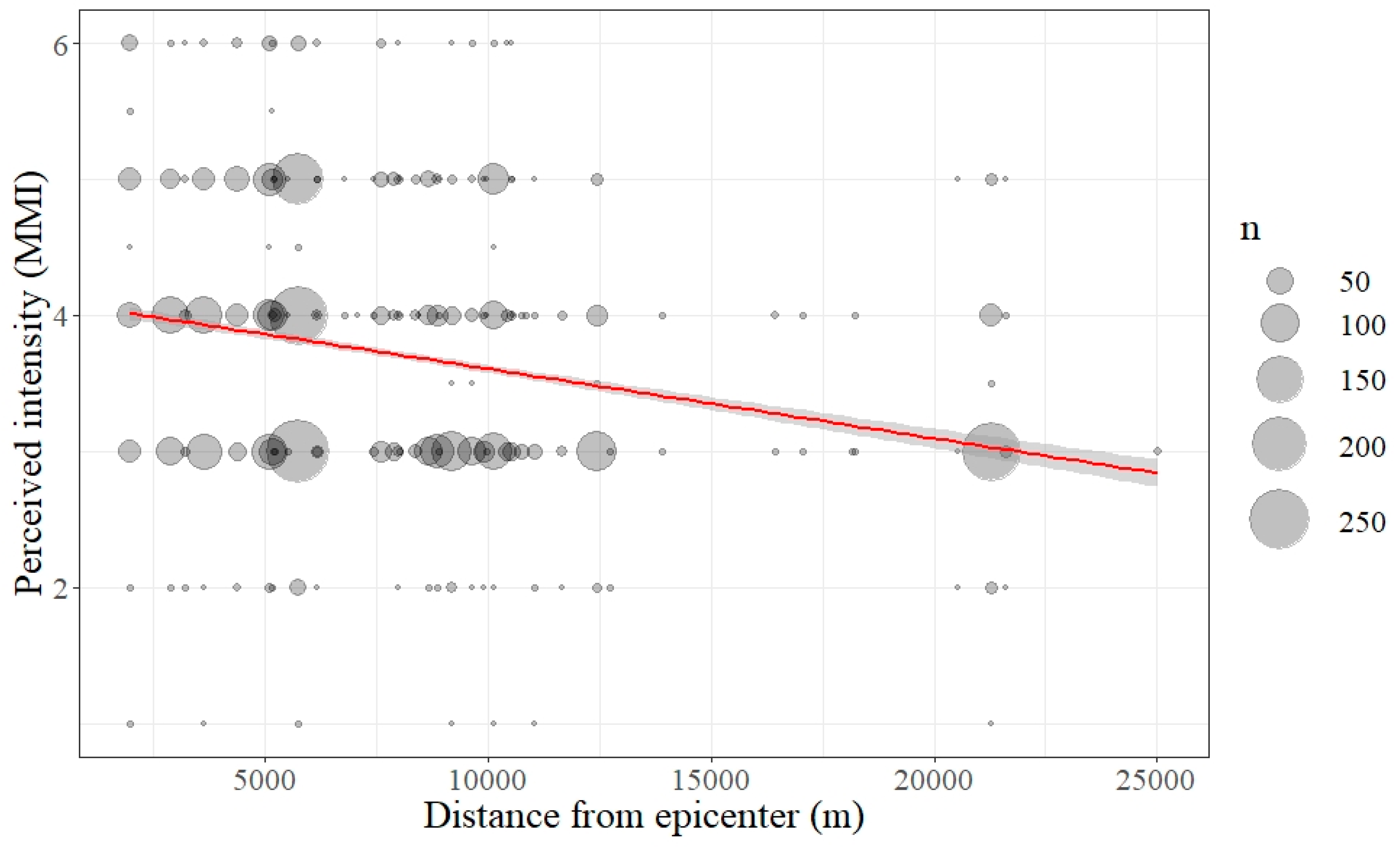 Ijerph 17 05347 g004