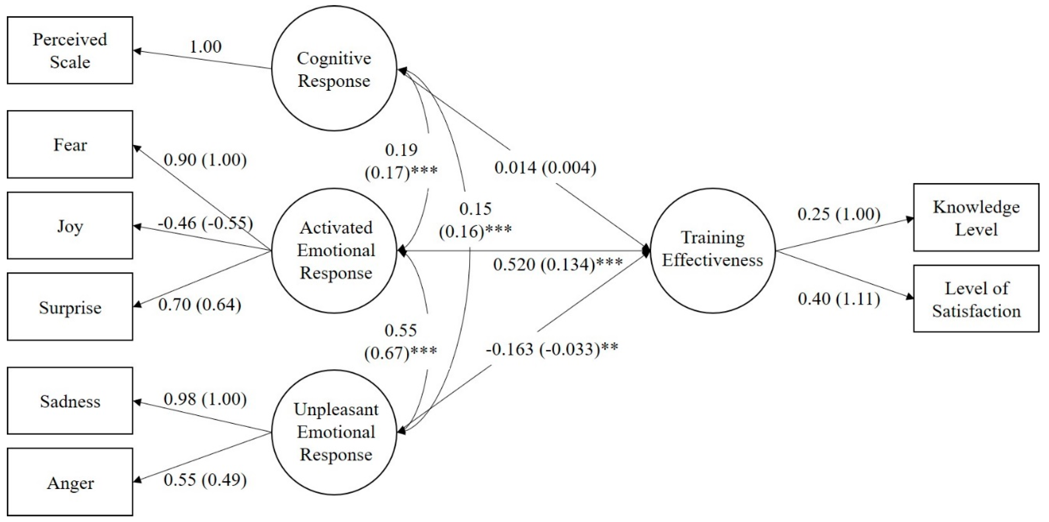 Ijerph 17 05347 g005