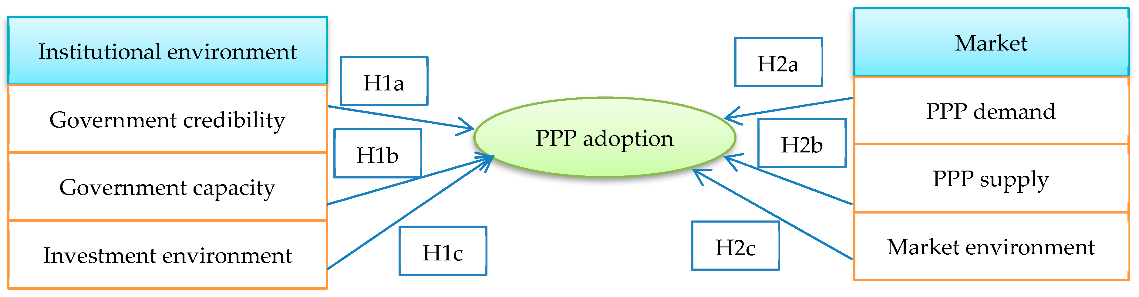 Ijerph 17 05350 g001