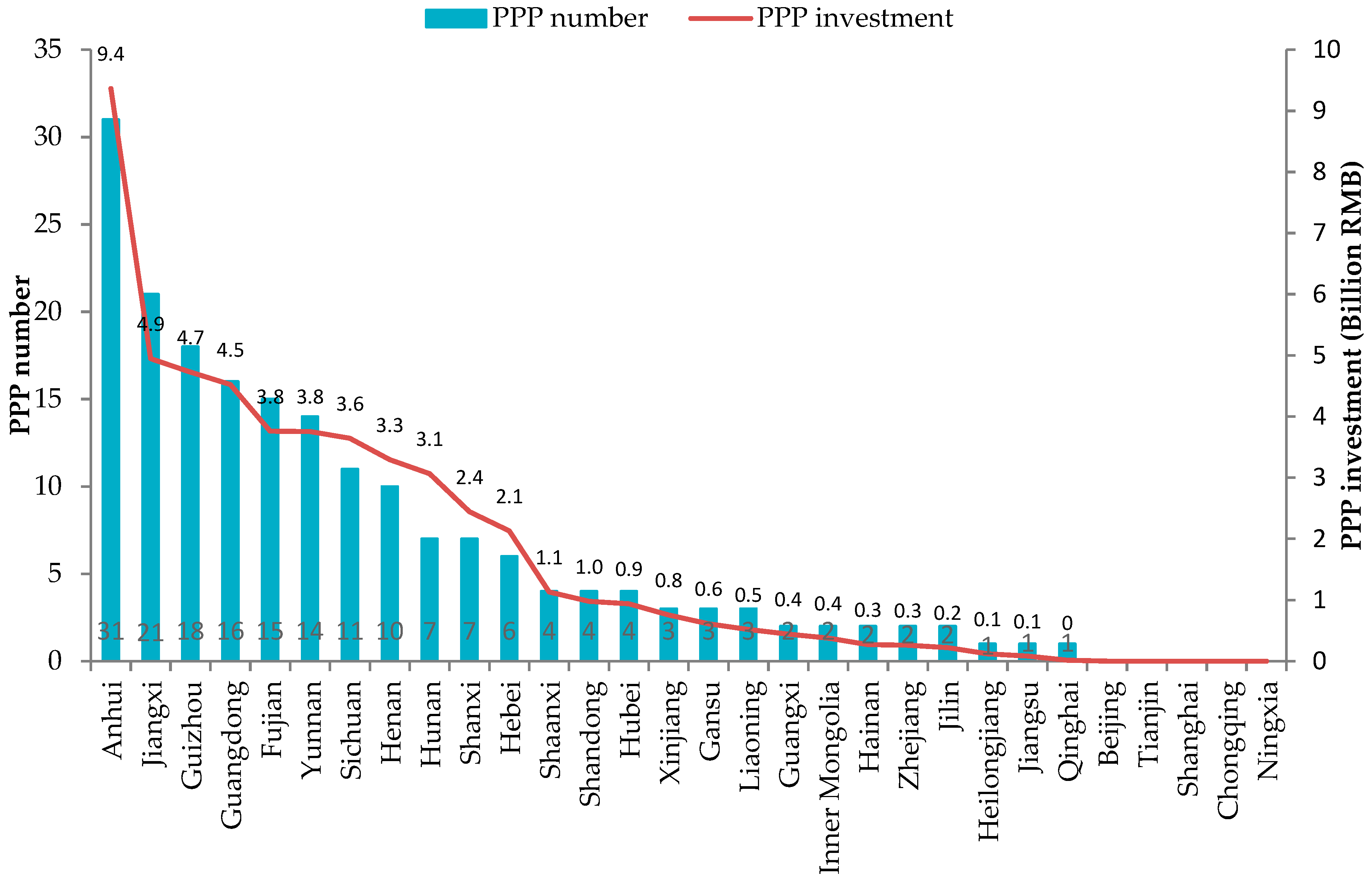 Ijerph 17 05350 g002