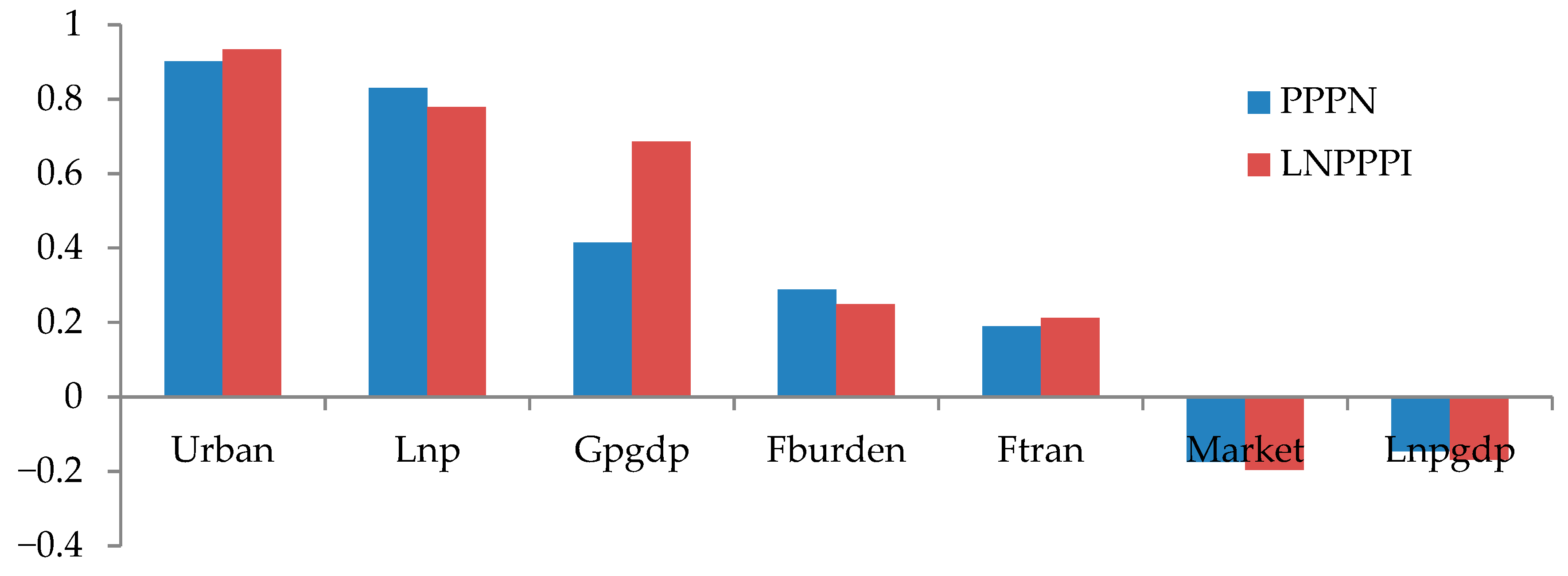 Ijerph 17 05350 g003