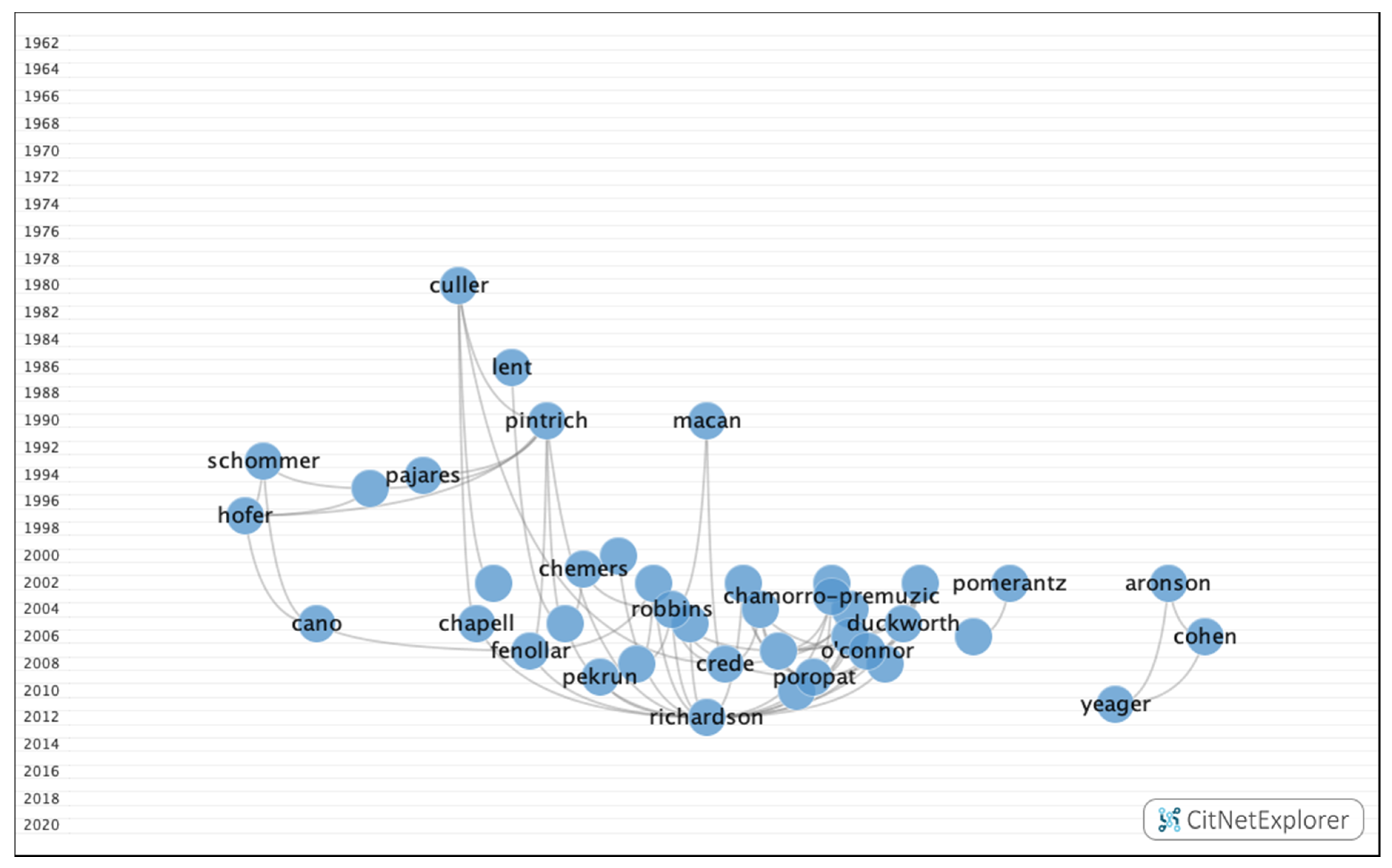 Ijerph Free Full Text Current State And Future Trends A Citation Network Analysis Of The Academic Performance Field Ijerph Free Full Text Current State And Future Trends A Citation Network Analysis Of The Academic Performance Field