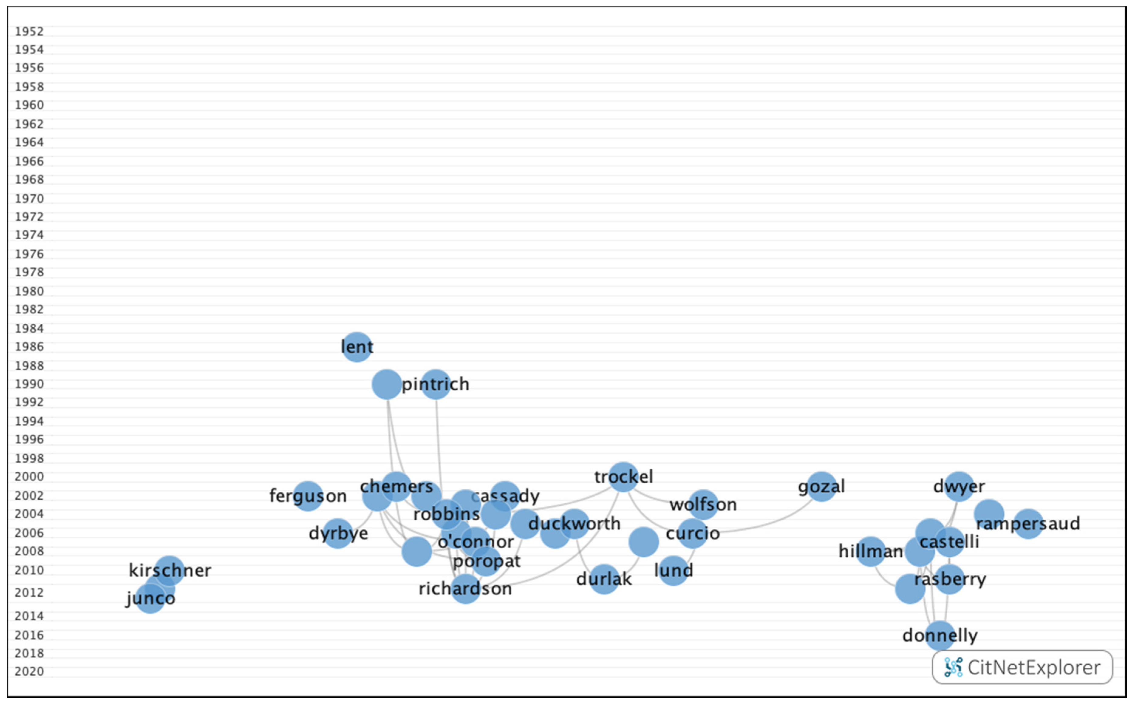 Ijerph Free Full Text Current State And Future Trends A Citation Network Analysis Of The Academic Performance Field Html Ijerph Free Full Text Current State And Future Trends A Citation Network Analysis Of The Academic Performance Field Html