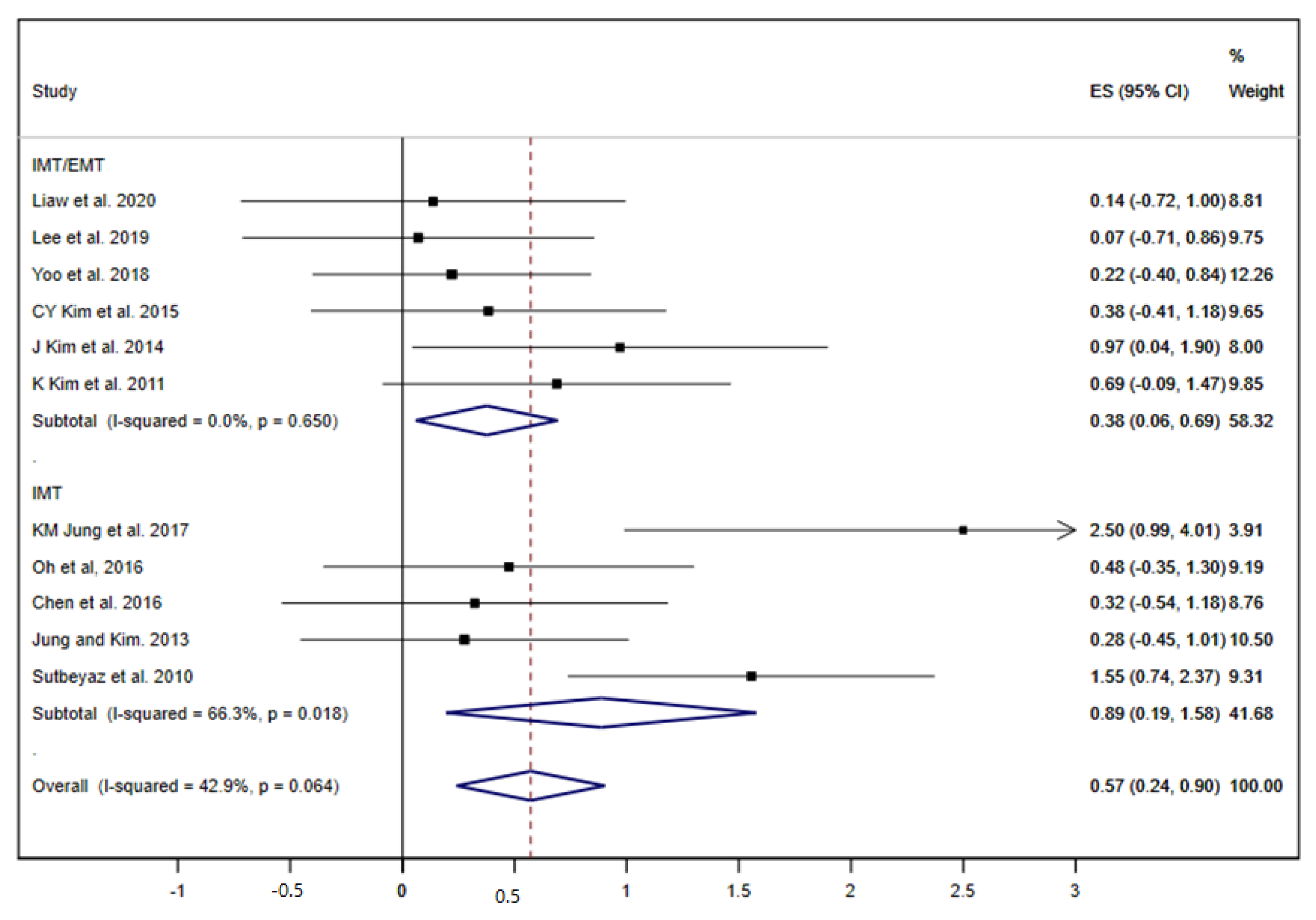 Ijerph 17 05356 g002
