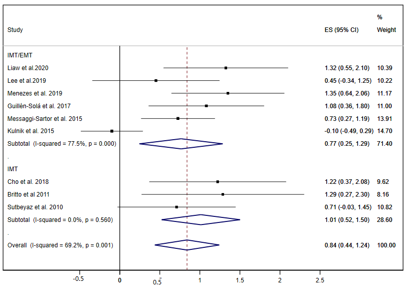 Ijerph 17 05356 g006