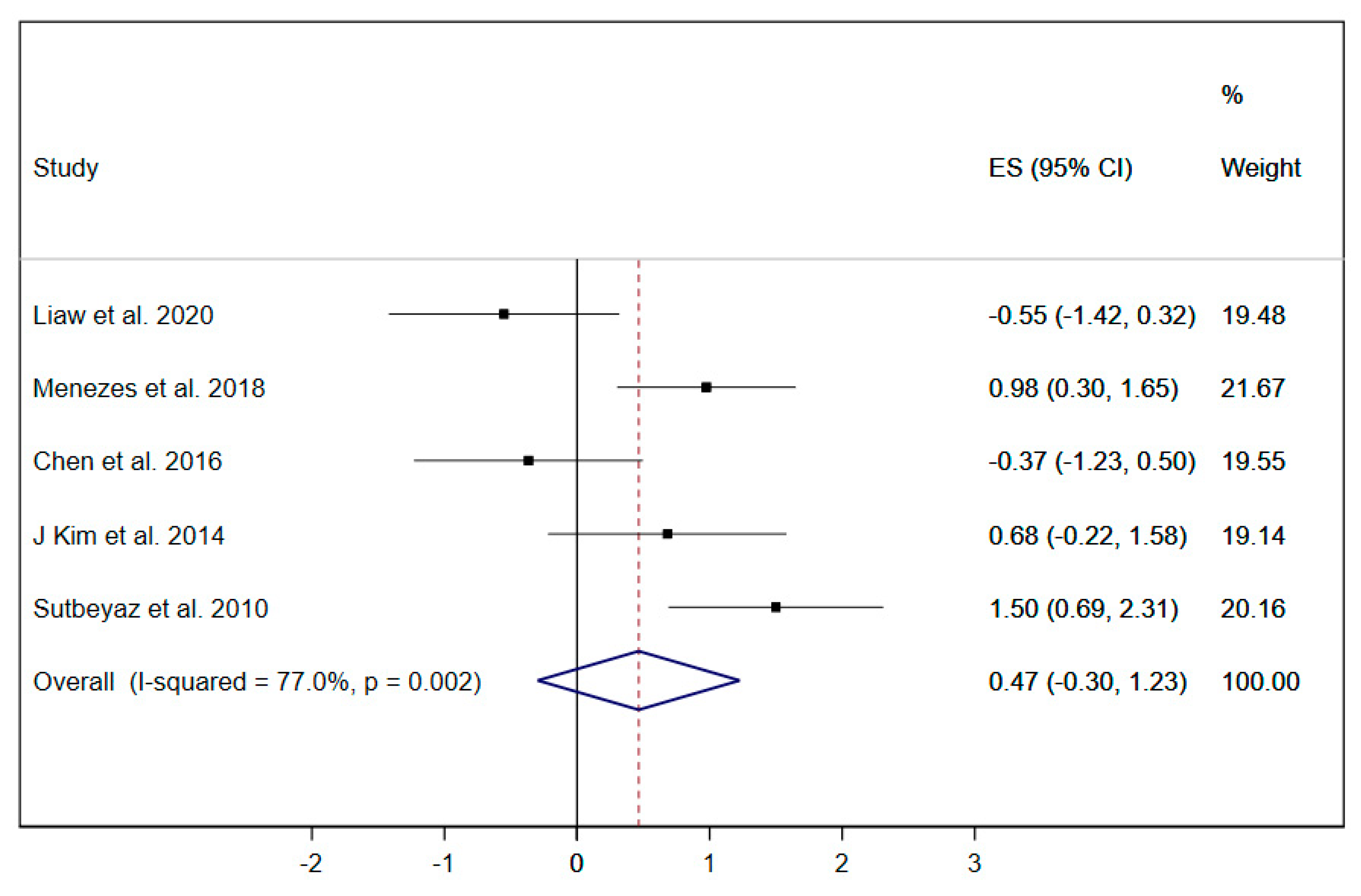 Ijerph 17 05356 g008