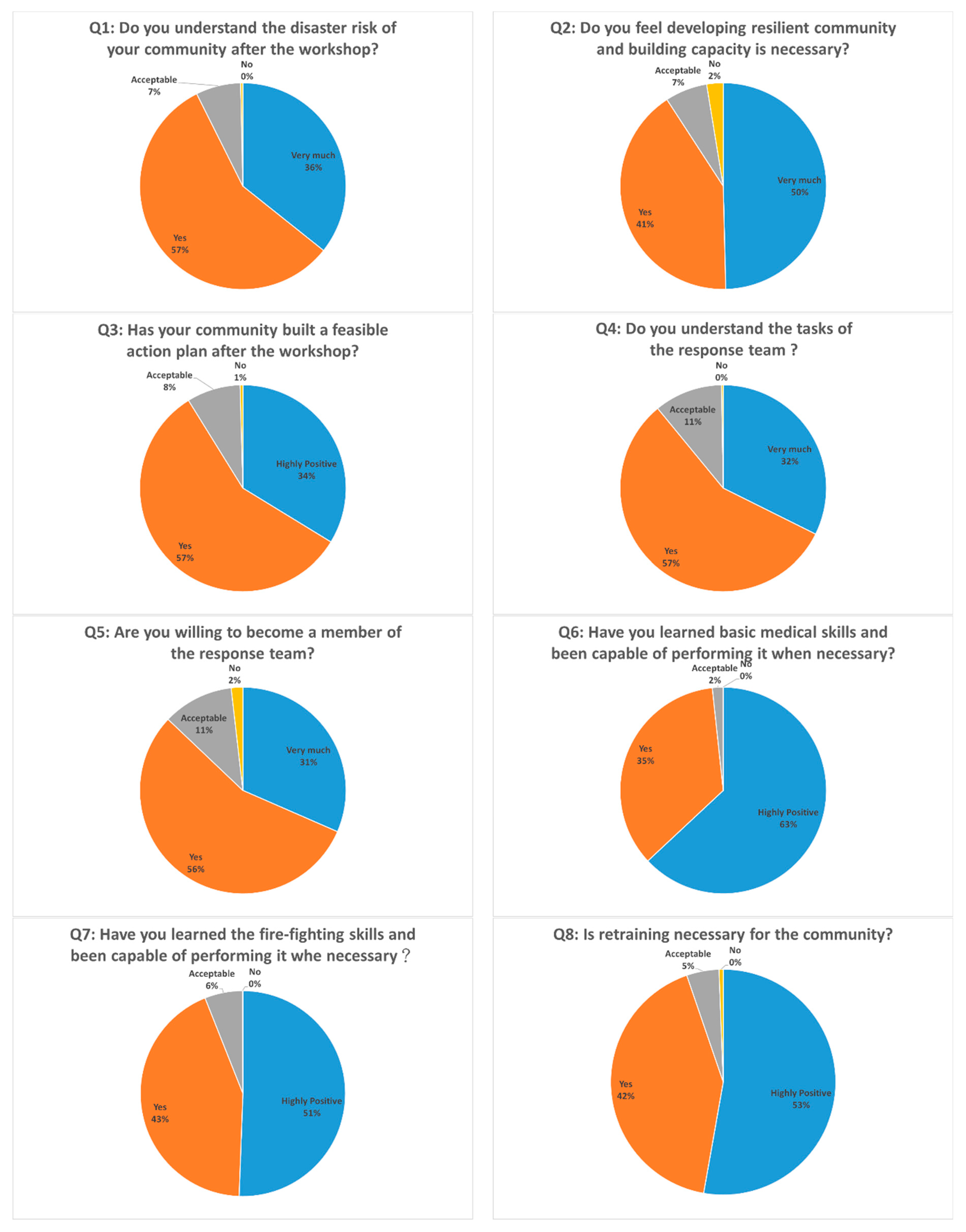 Ijerph 17 05357 g004