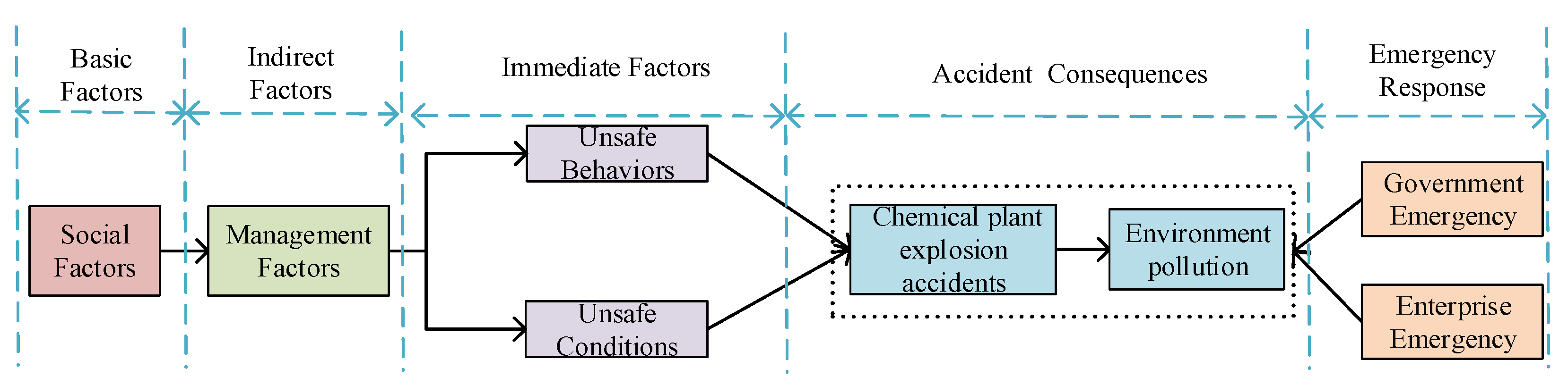 Ijerph 17 05364 g002 Ijerph 17 05364 g002