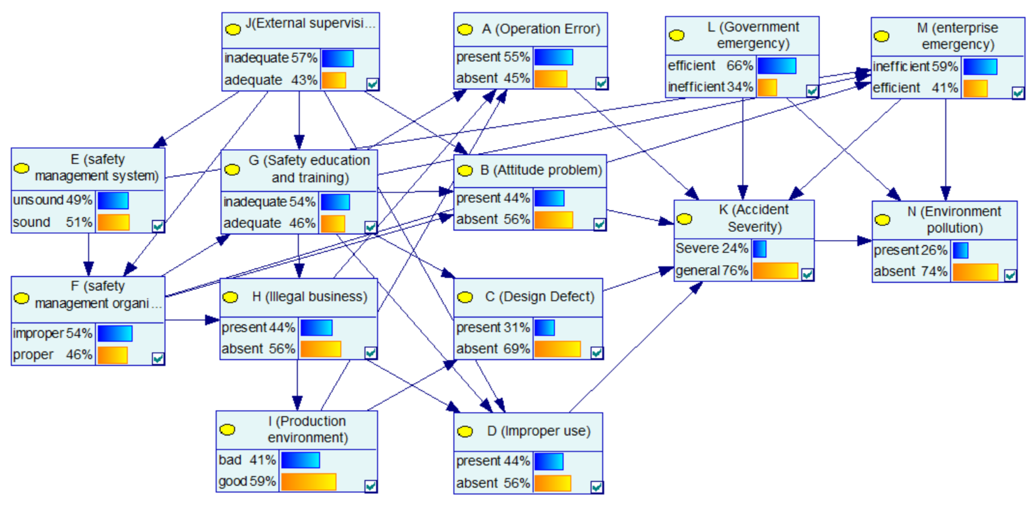 Ijerph 17 05364 g004 Ijerph 17 05364 g004