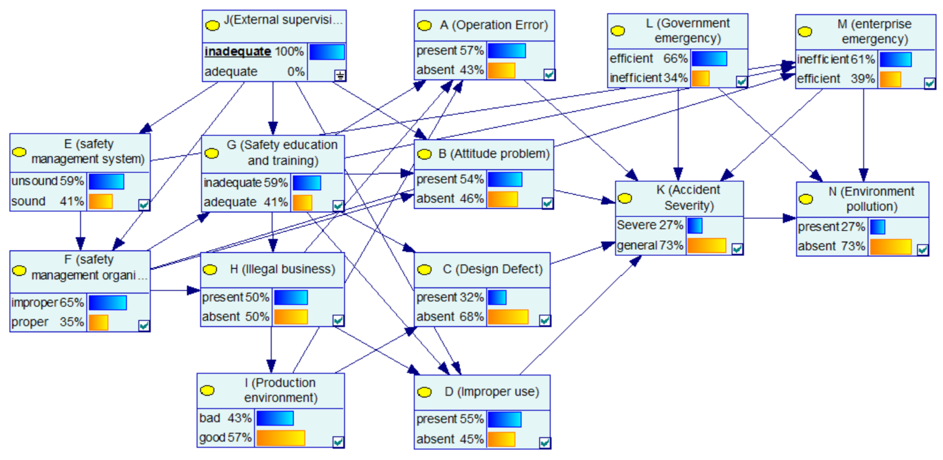 Ijerph 17 05364 g005 Ijerph 17 05364 g005