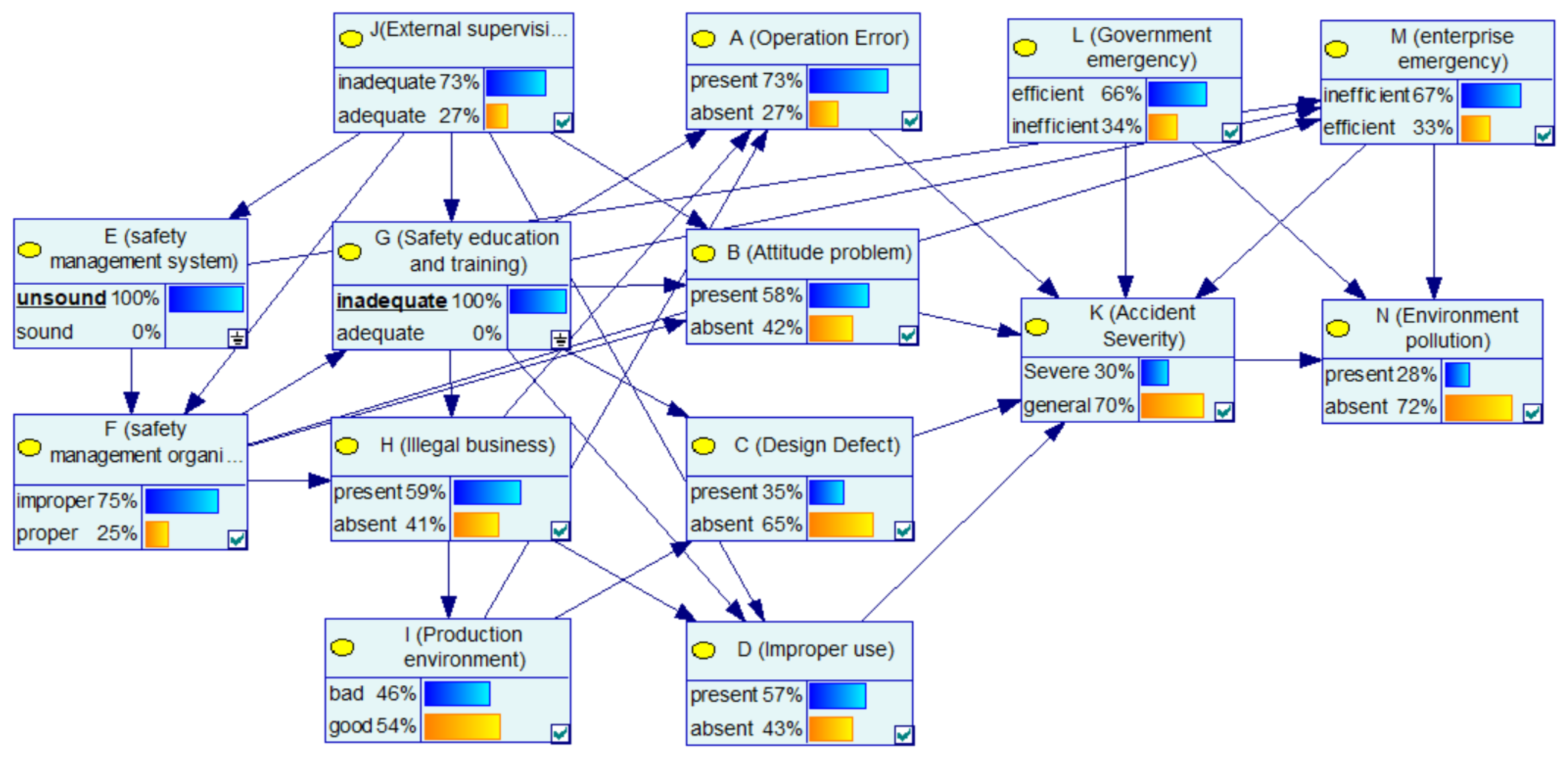 Ijerph 17 05364 g007 Ijerph 17 05364 g007