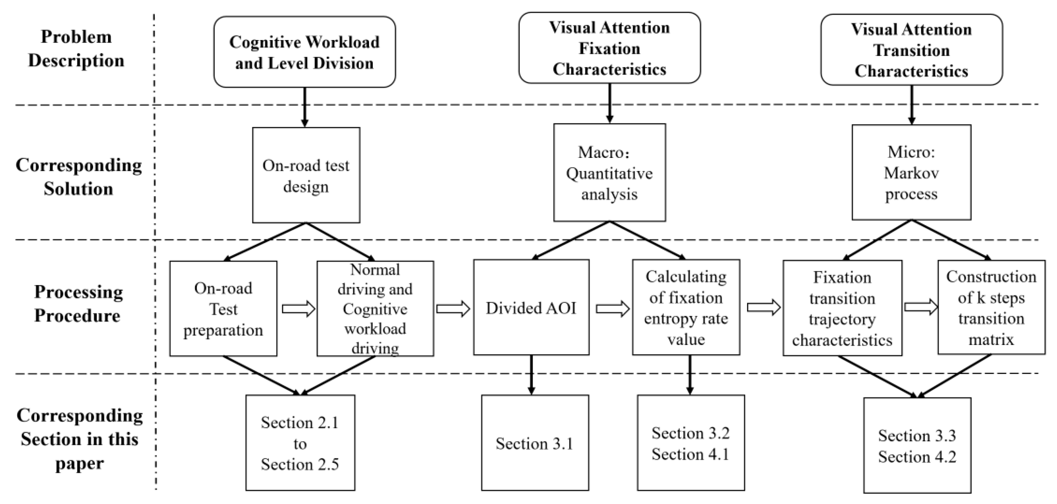 Ijerph 17 05366 g001 Ijerph 17 05366 g001