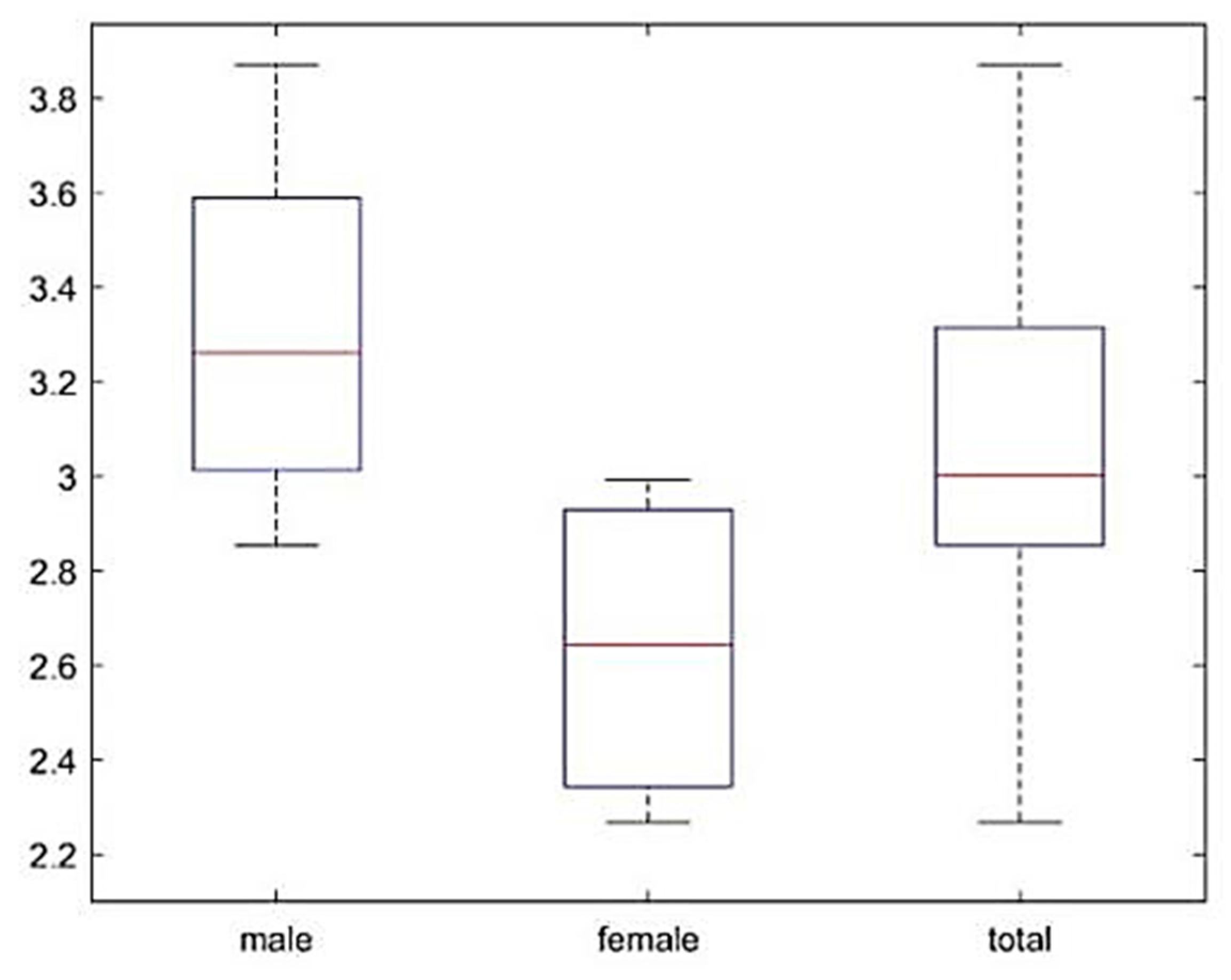 Ijerph 17 05366 g006 Ijerph 17 05366 g006